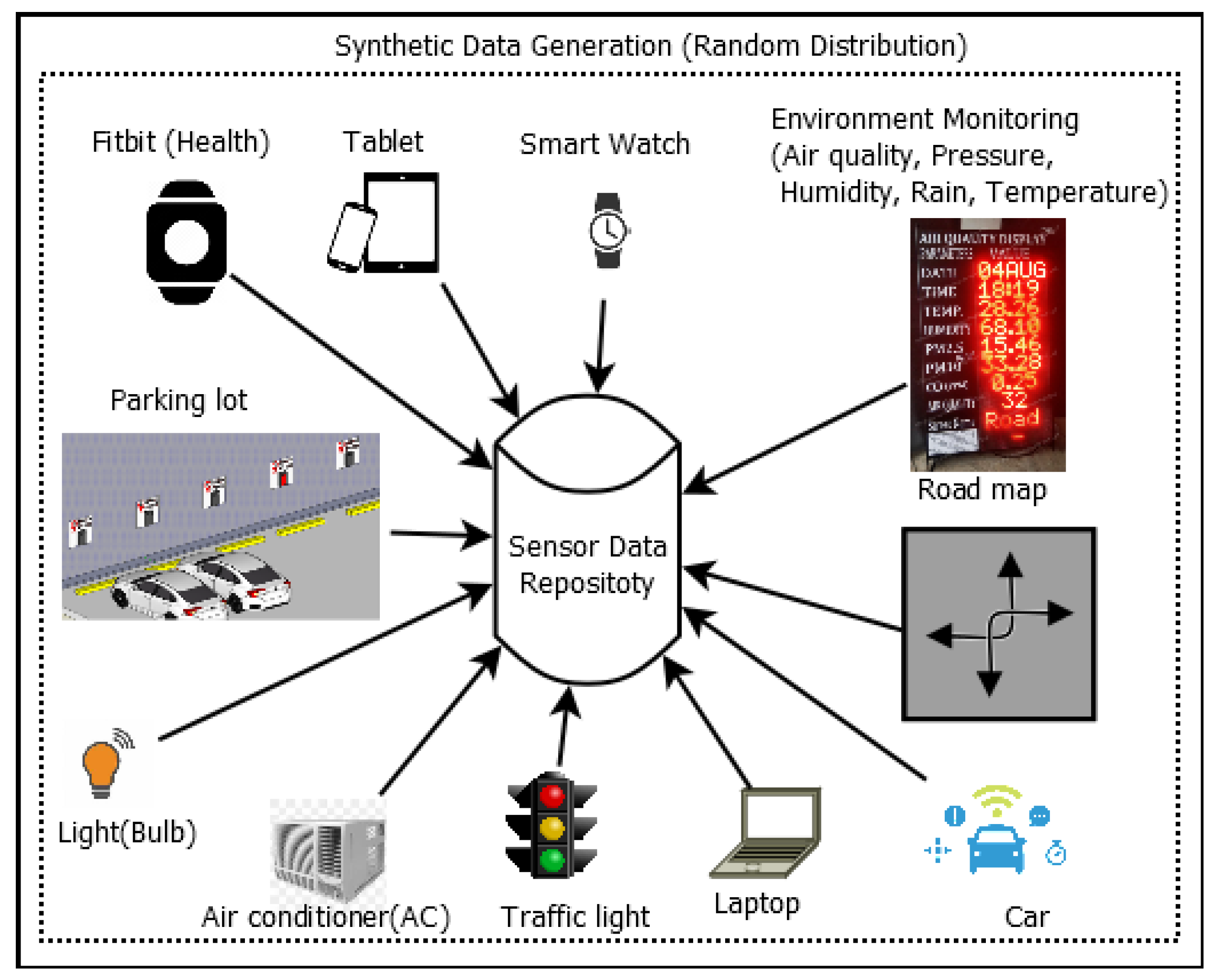 Bdcc 06 00032 g001 550