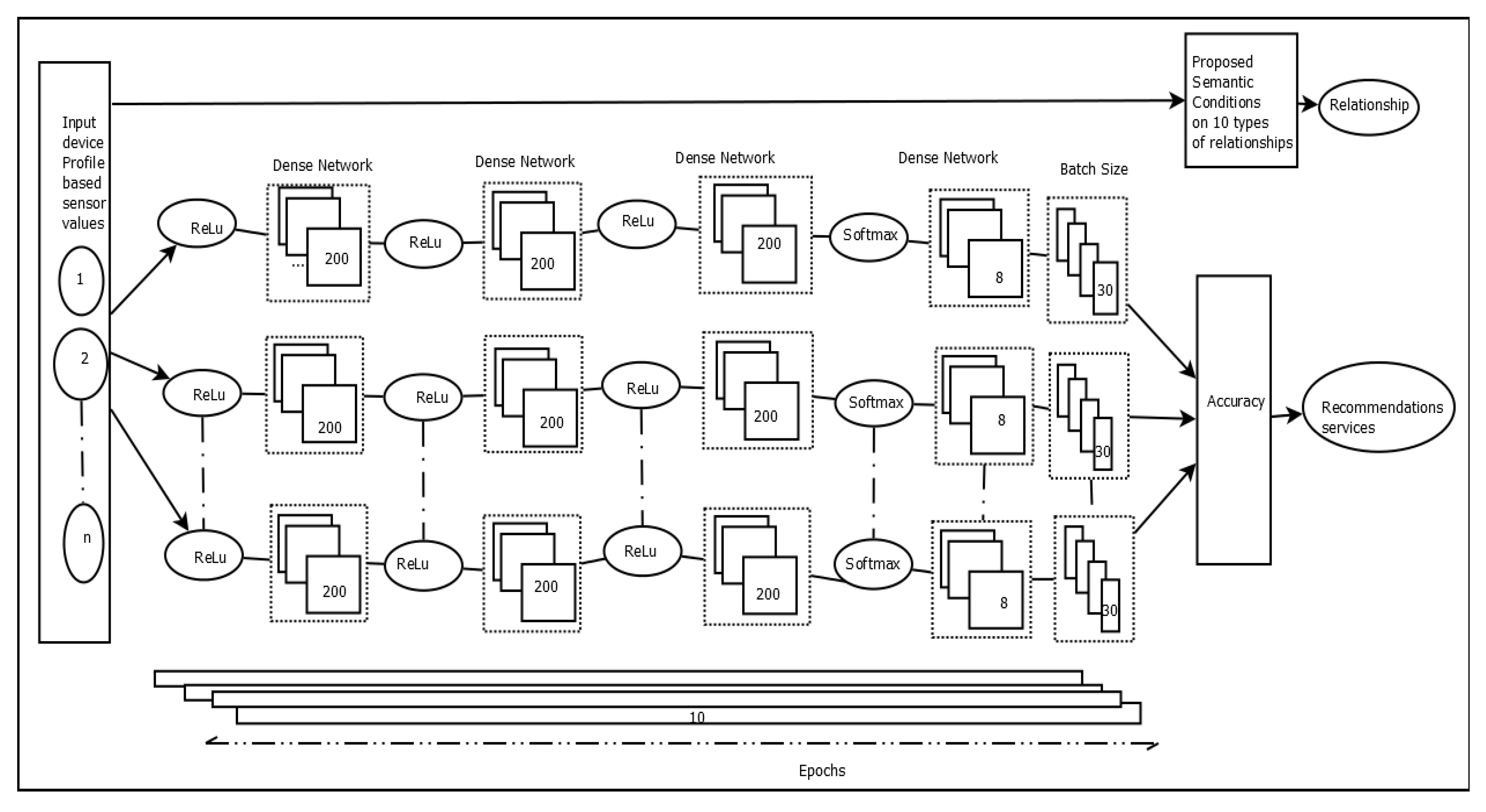 Bdcc 06 00032 g005 550