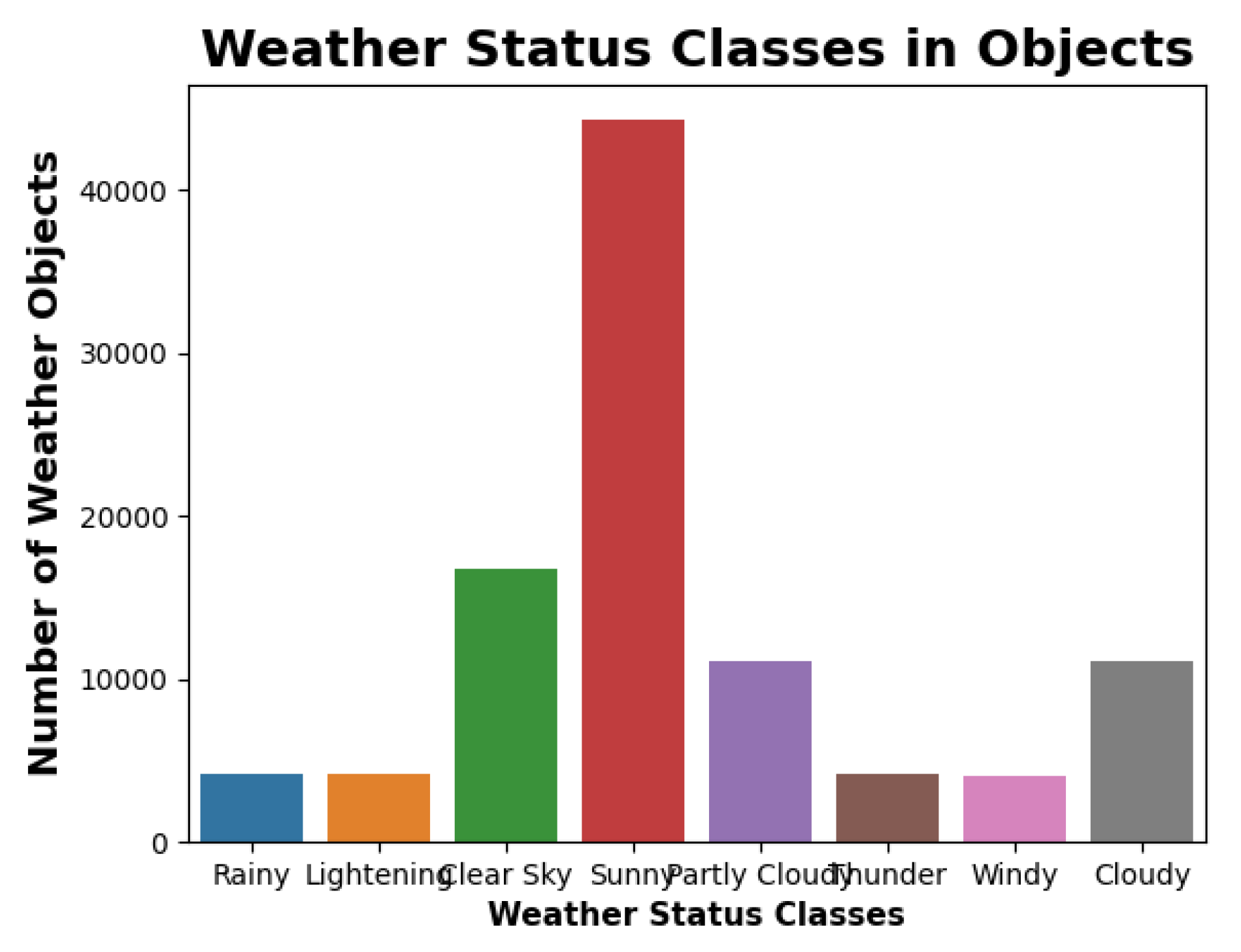 Bdcc 06 00032 g011 550