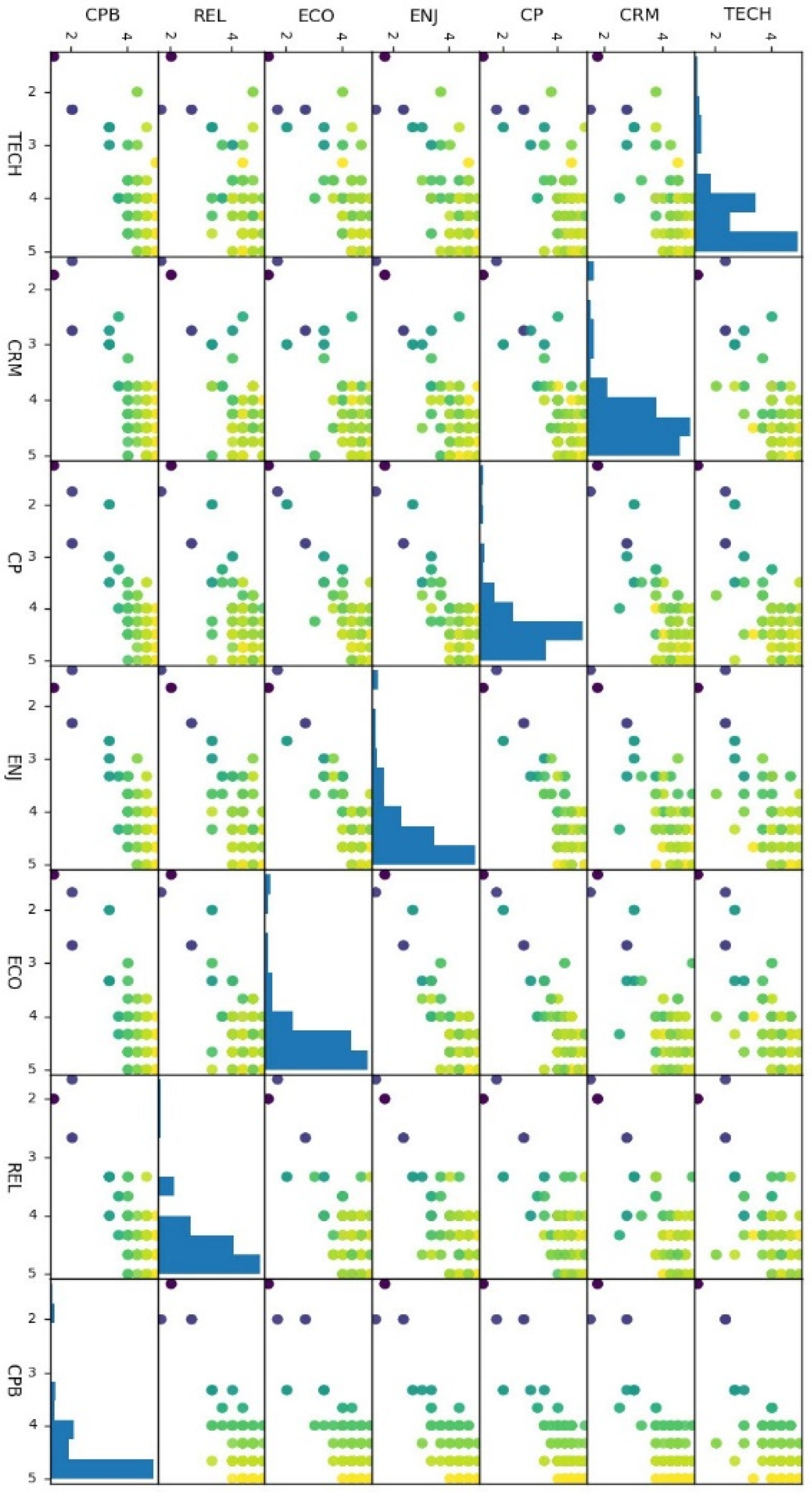 Bdcc 06 00034 g004 550