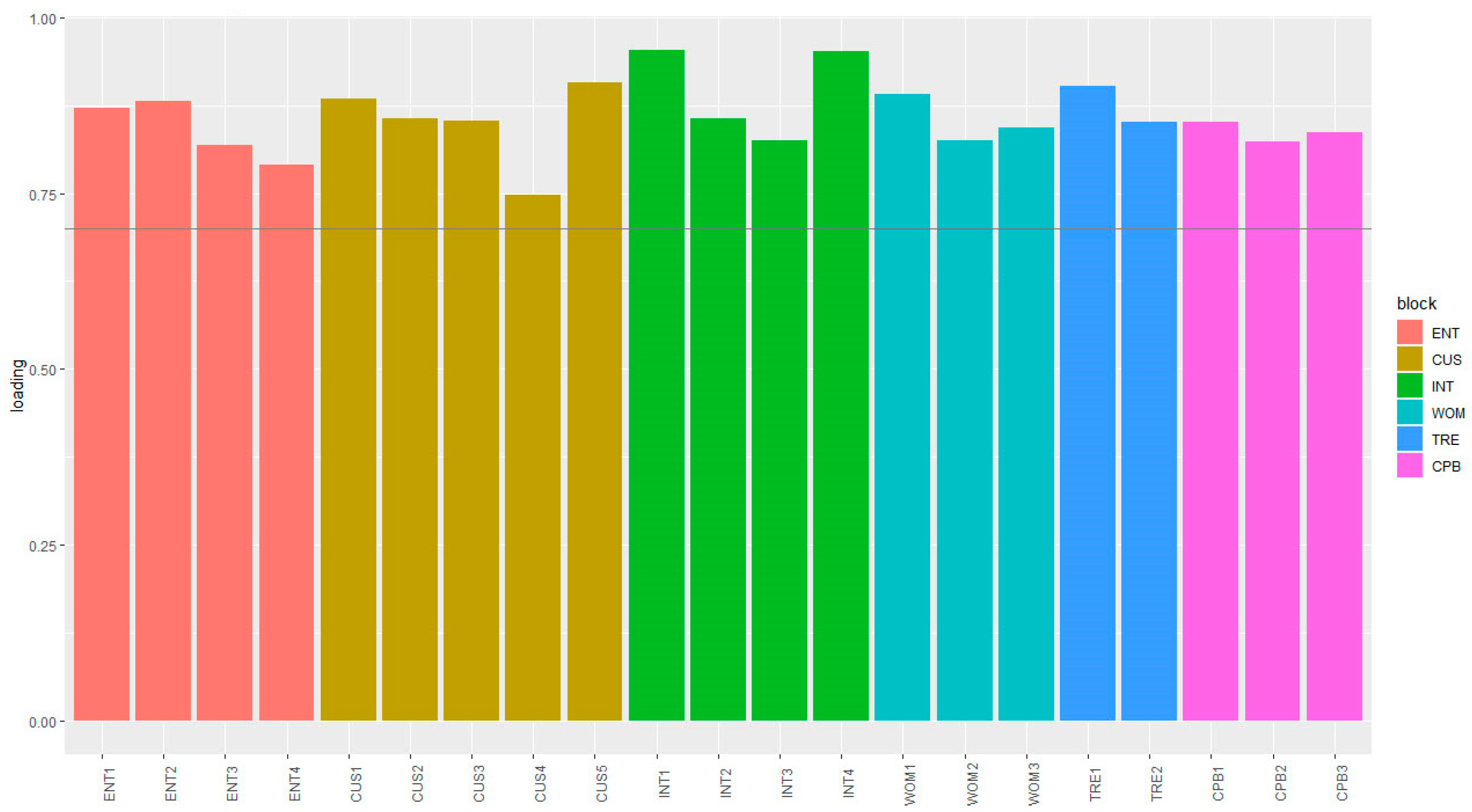 Bdcc 06 00035 g002 550