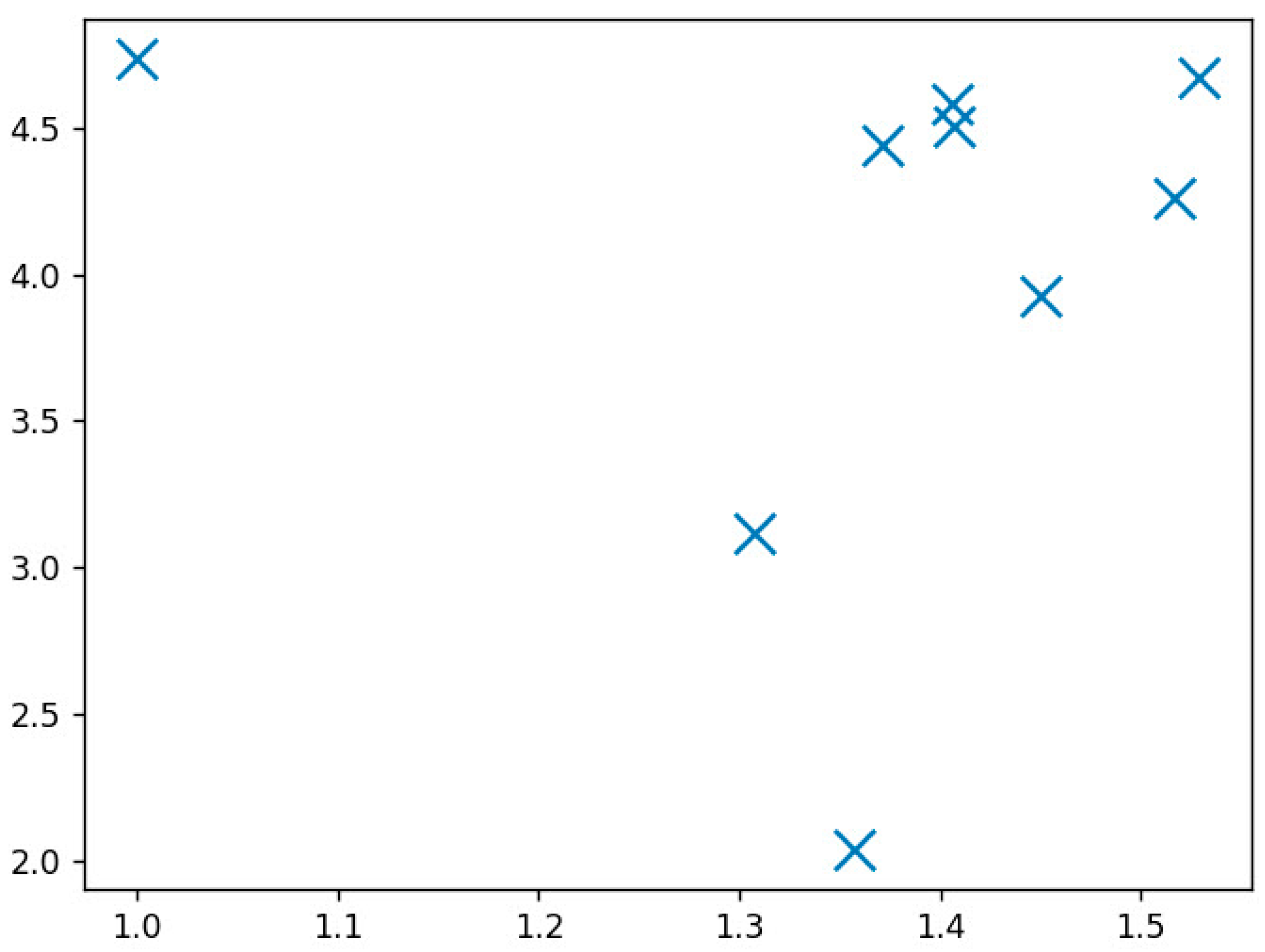 Bdcc 06 00035 g005 550