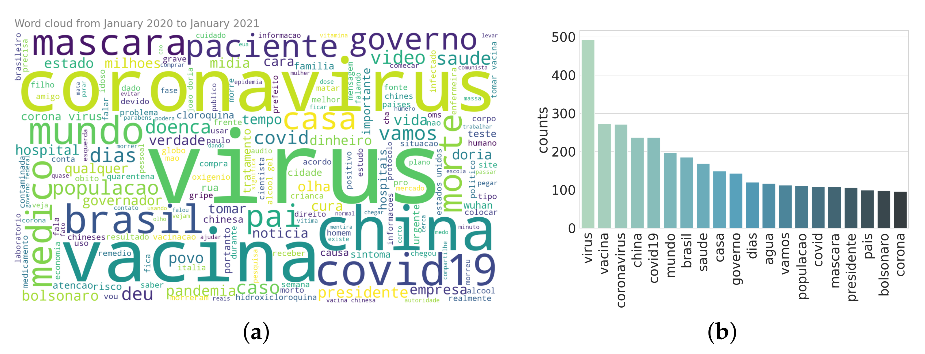 Bdcc 06 00036 g003 550