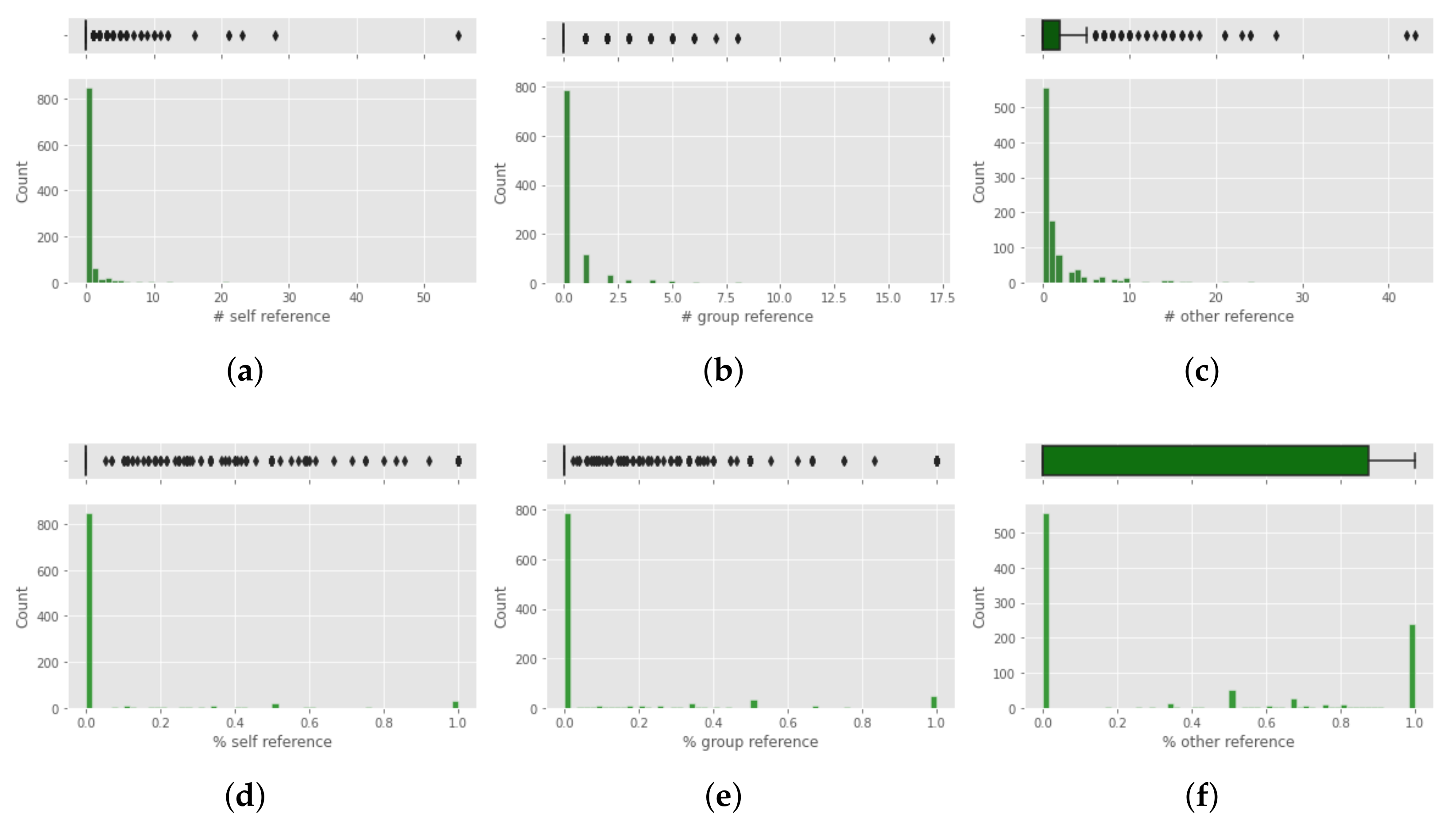 Bdcc 06 00036 g007 550