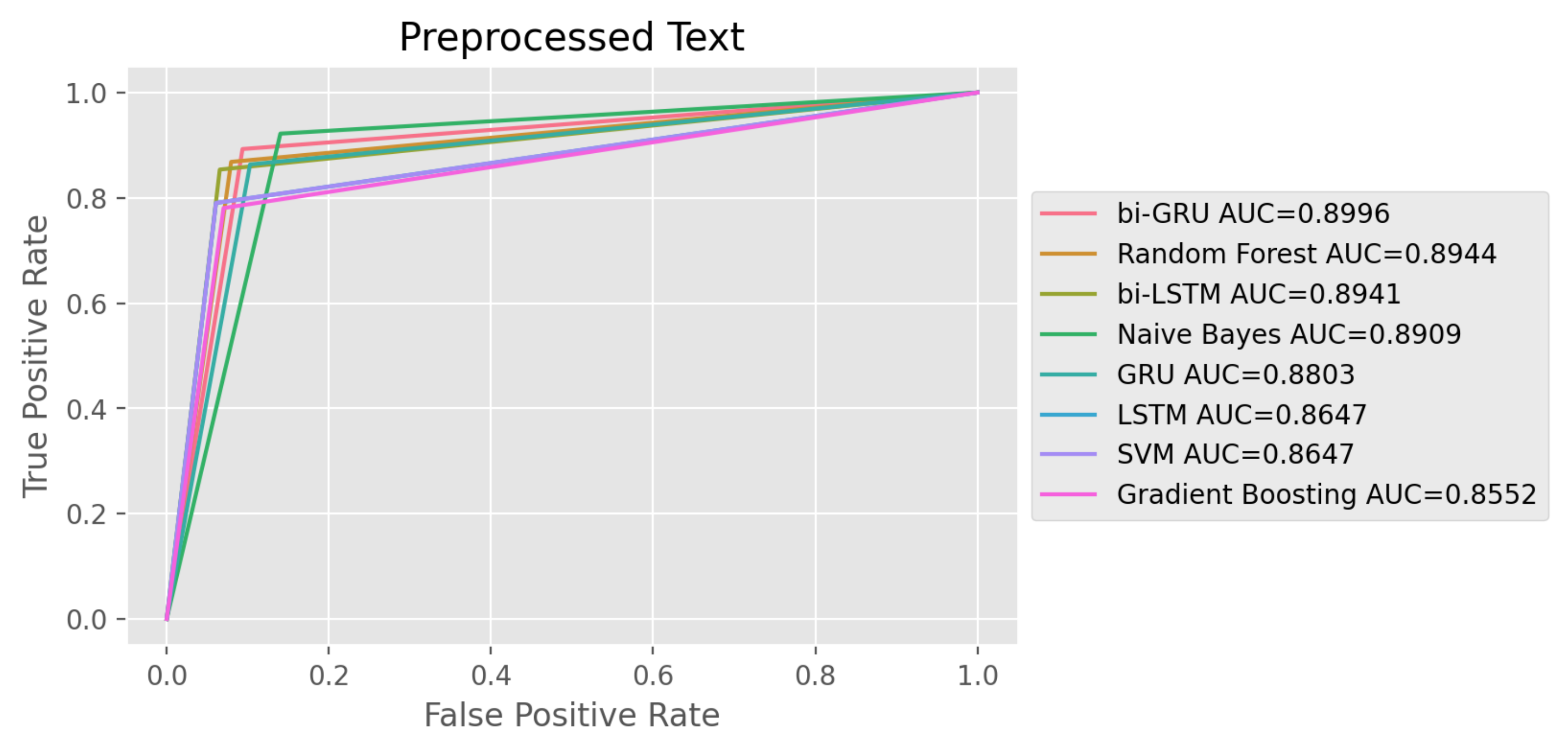 Bdcc 06 00036 g008 550