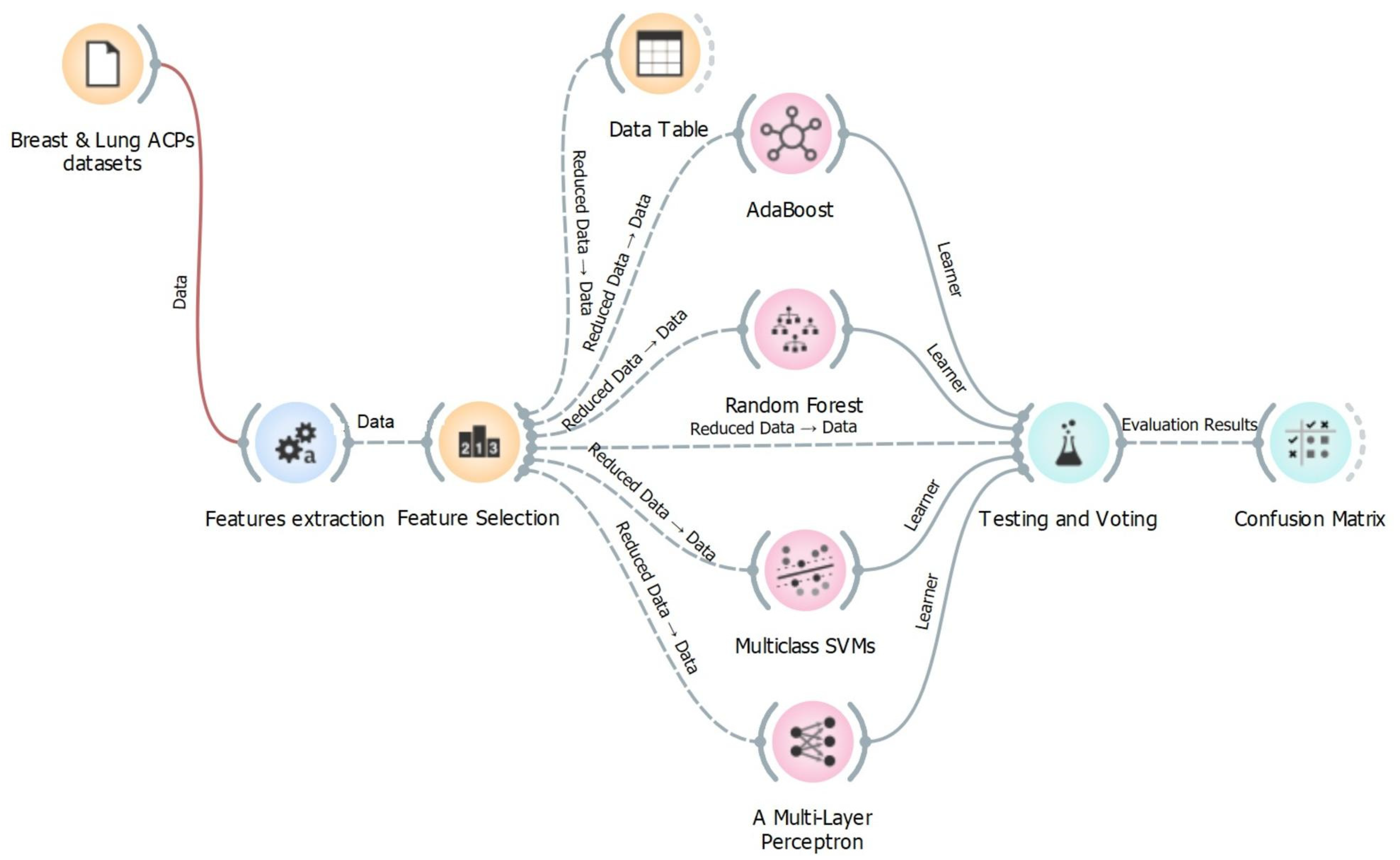 Bdcc 06 00040 g002 550