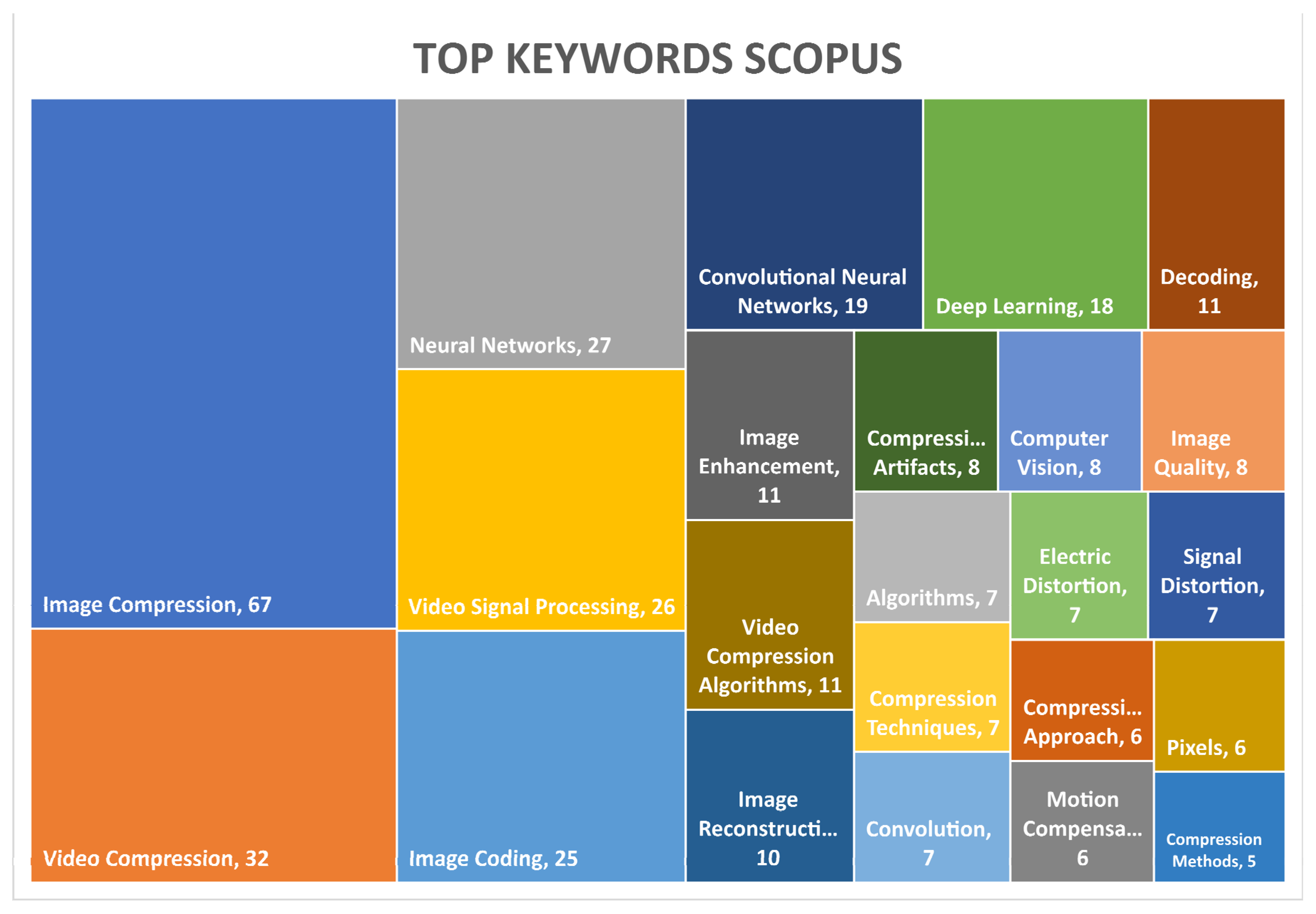 BDCC | Free Full-Text | Deep Learning Approaches for Video Compression ...