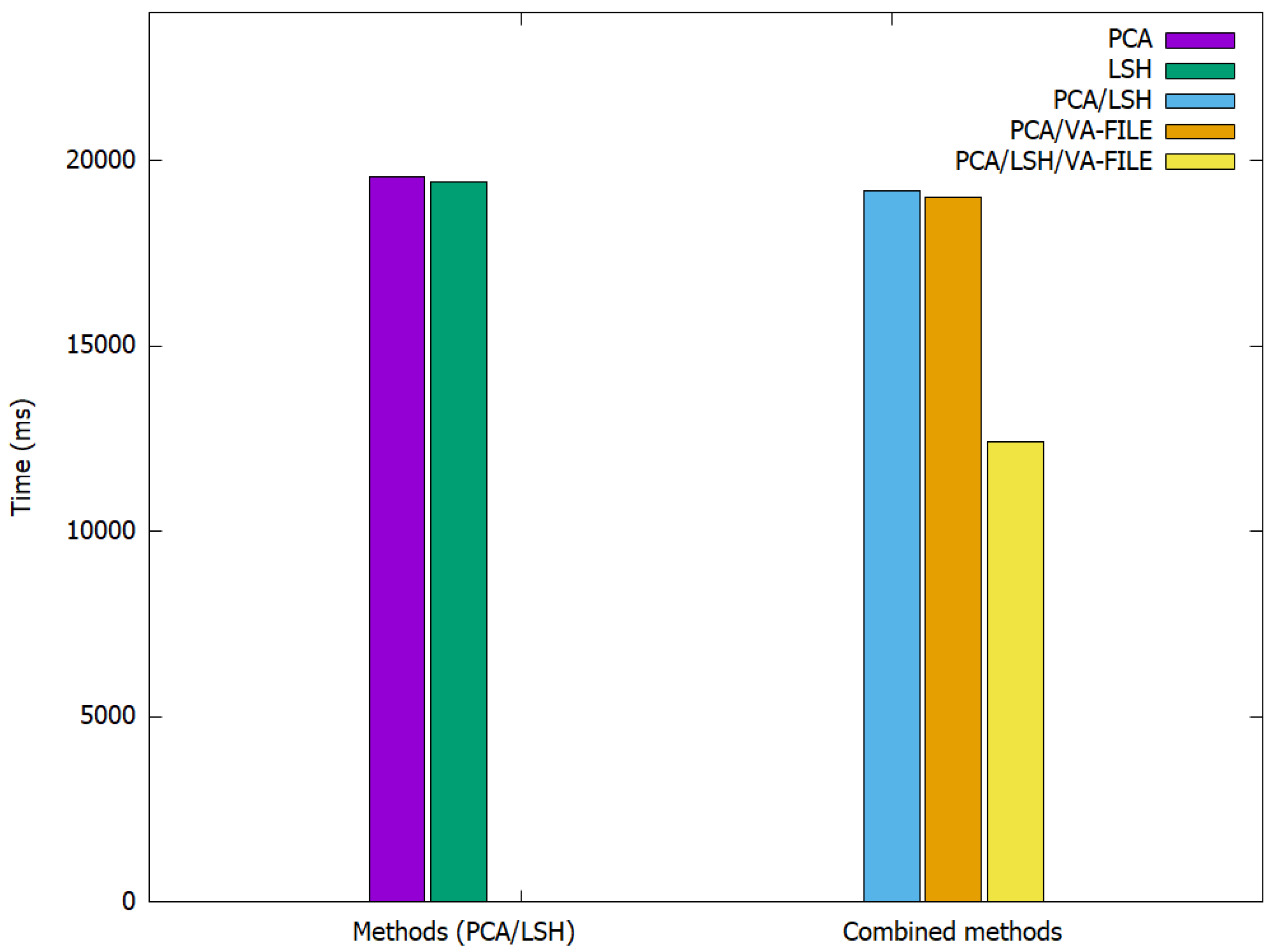 Bdcc 06 00054 g005 550