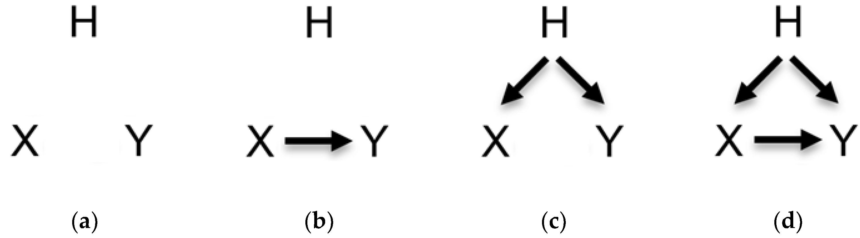 Bdcc 06 00056 g004 550
