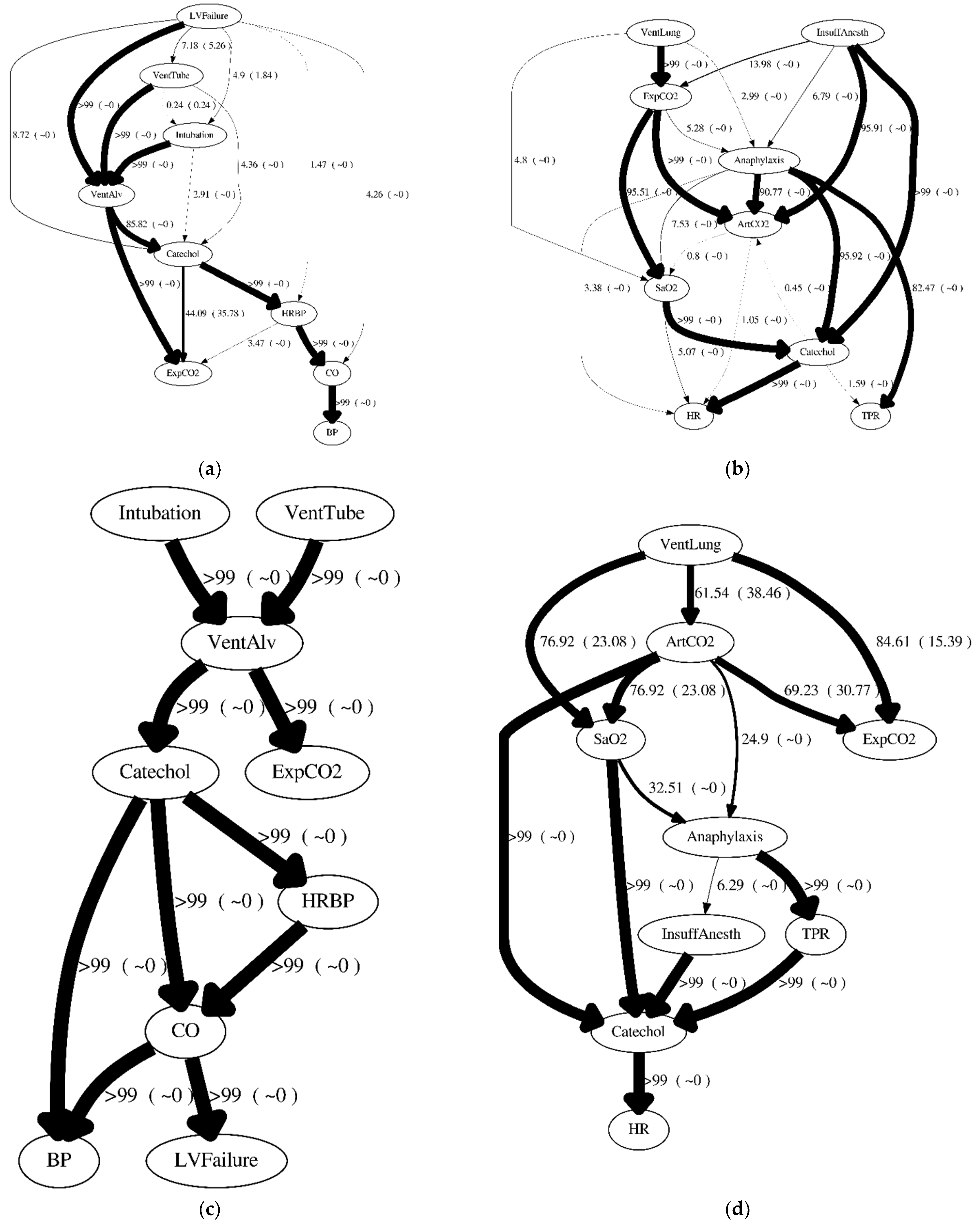 Bdcc 06 00056 g007 550