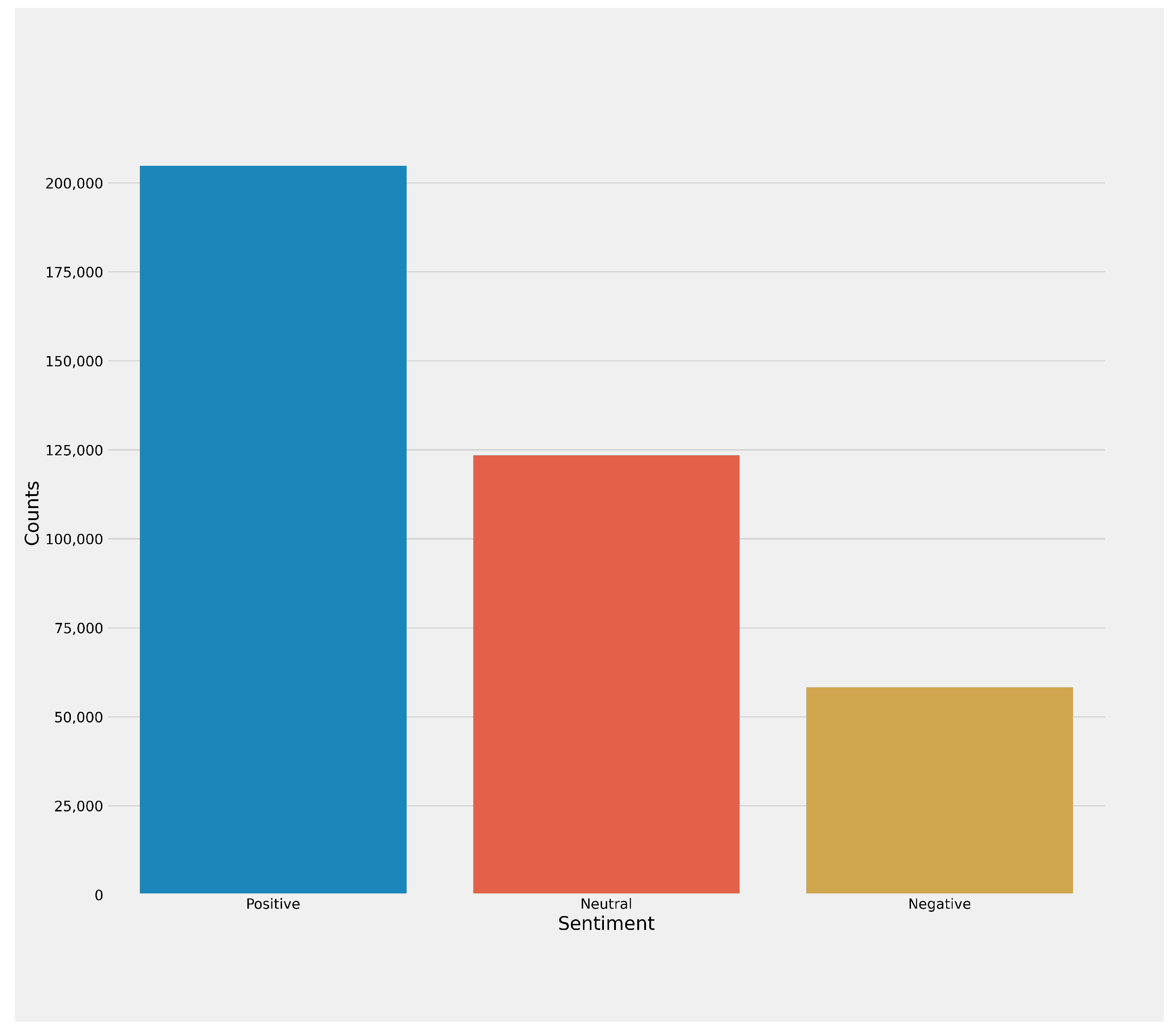 BDCC | Free Full-Text | COVID-19 Tweets Classification Based on a ...