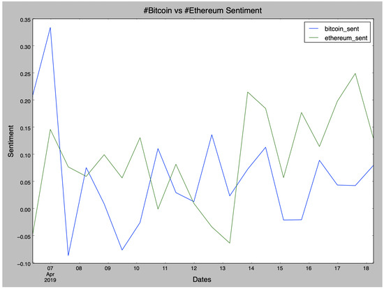 How Crypto Twitter Influences XRP Price Volatility Main