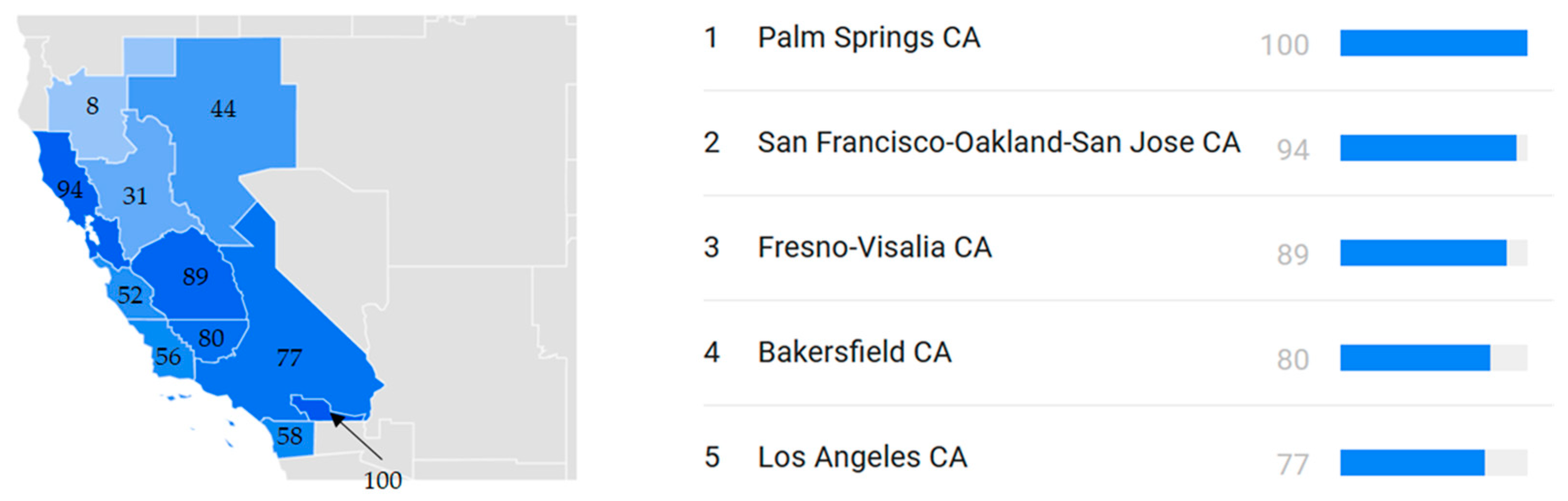 Bdcc 06 00060 g003 Bdcc 06 00060 g003