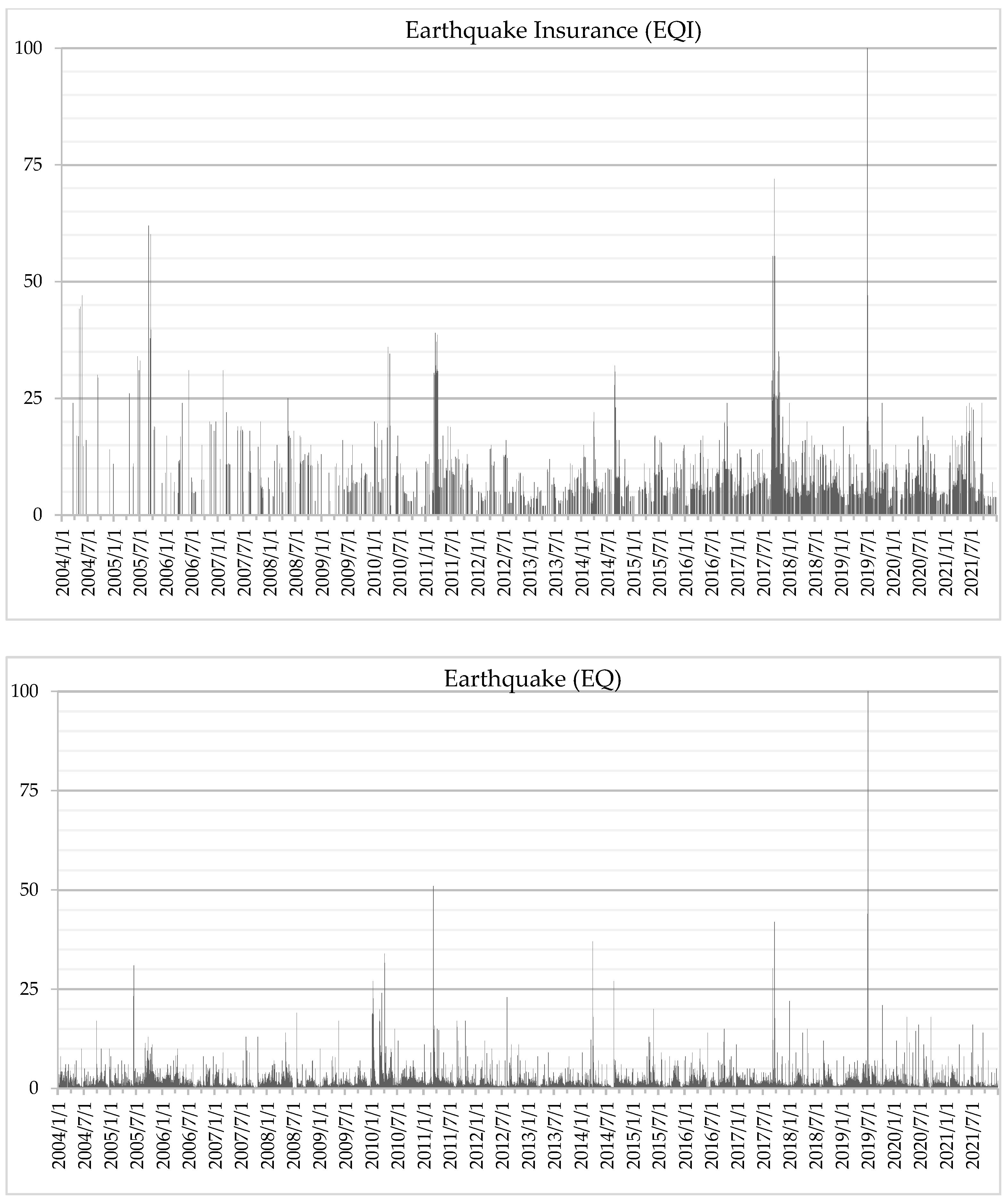 Bdcc 06 00060 g004 Bdcc 06 00060 g004