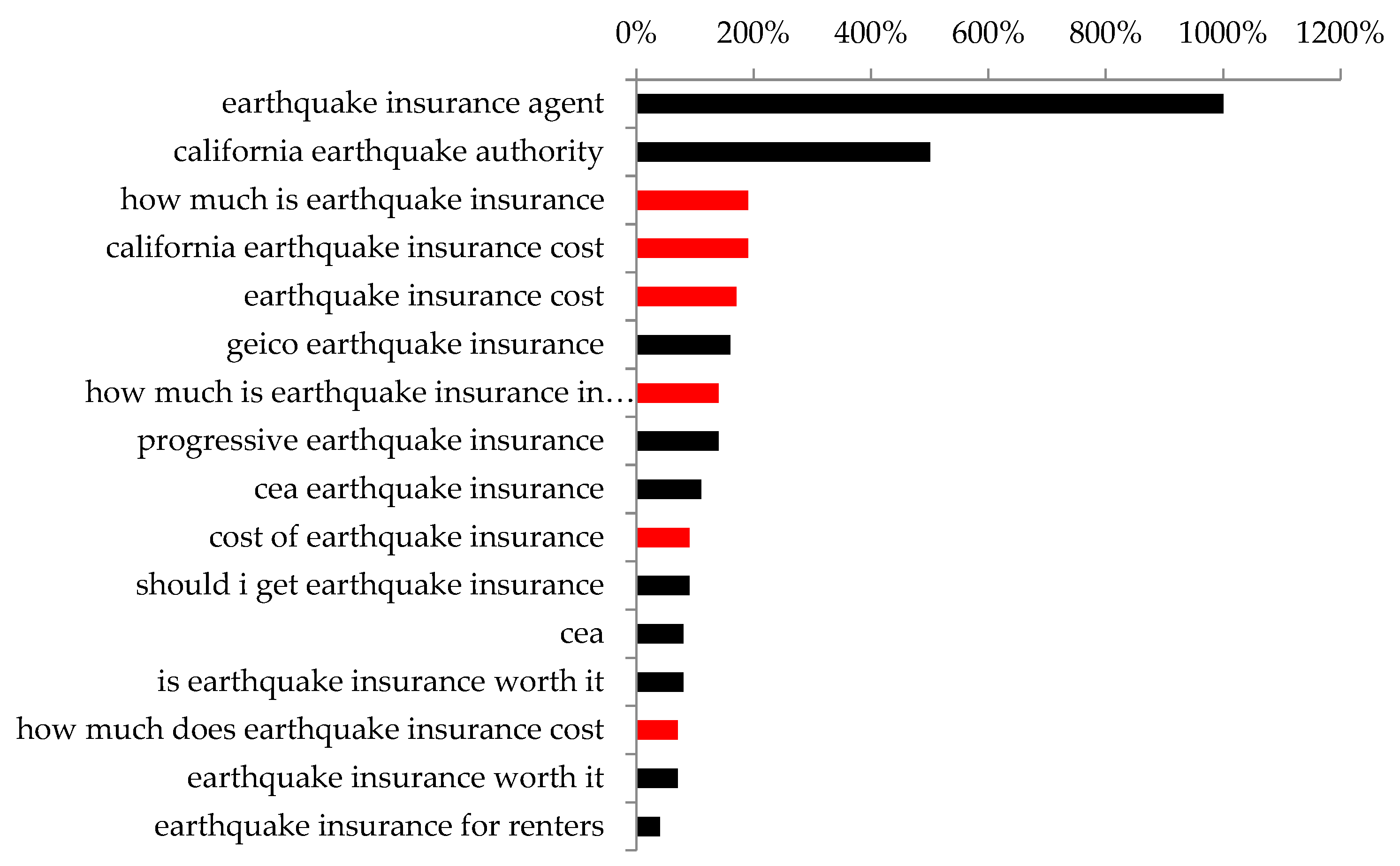 Bdcc 06 00060 g008 Bdcc 06 00060 g008