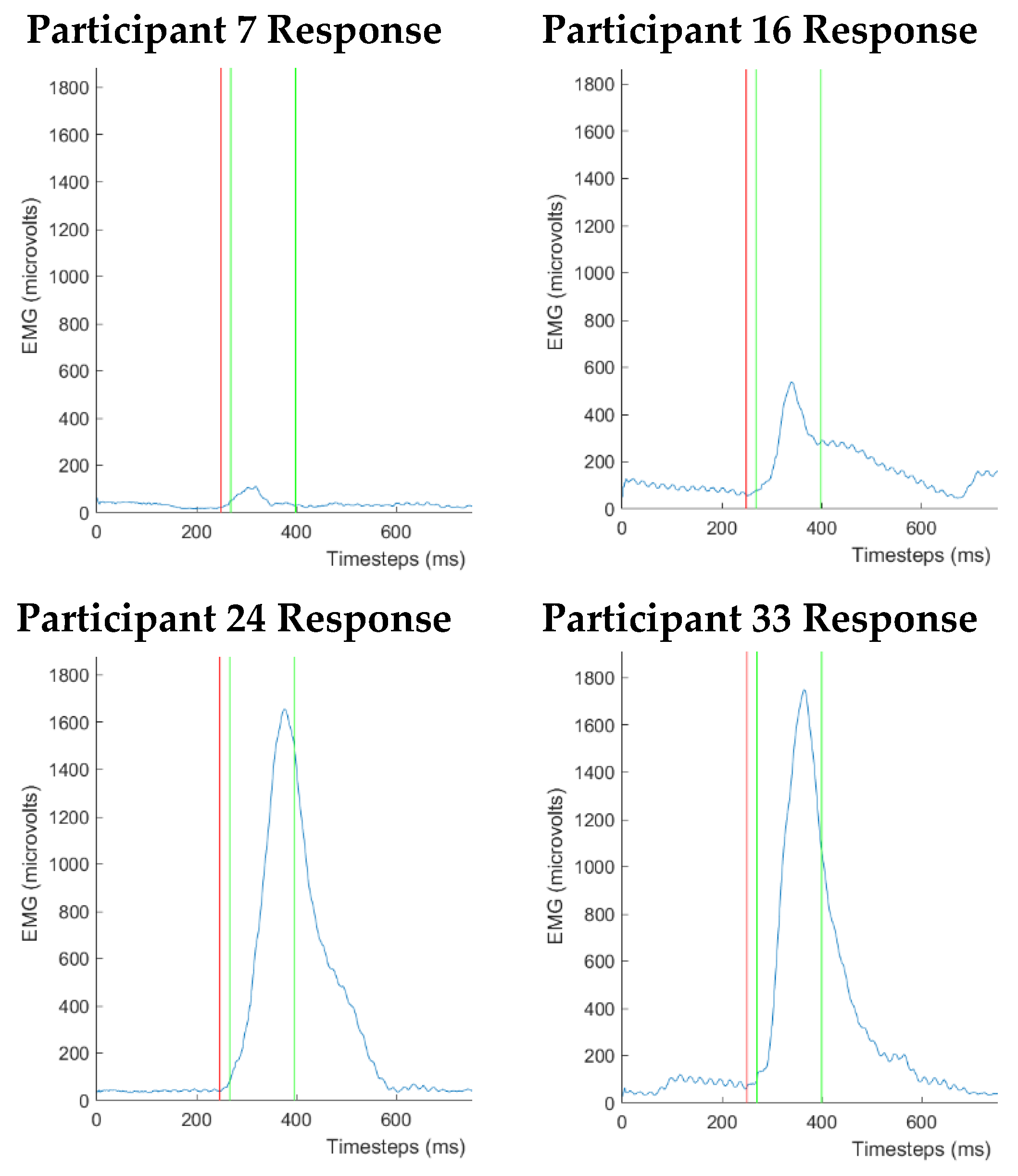 Bdcc 06 00061 g004 550