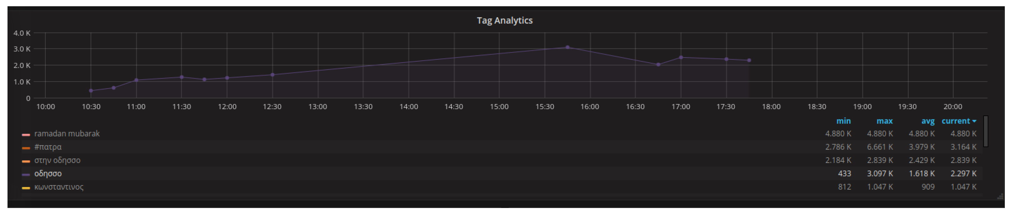 Bdcc 06 00063 g003 550