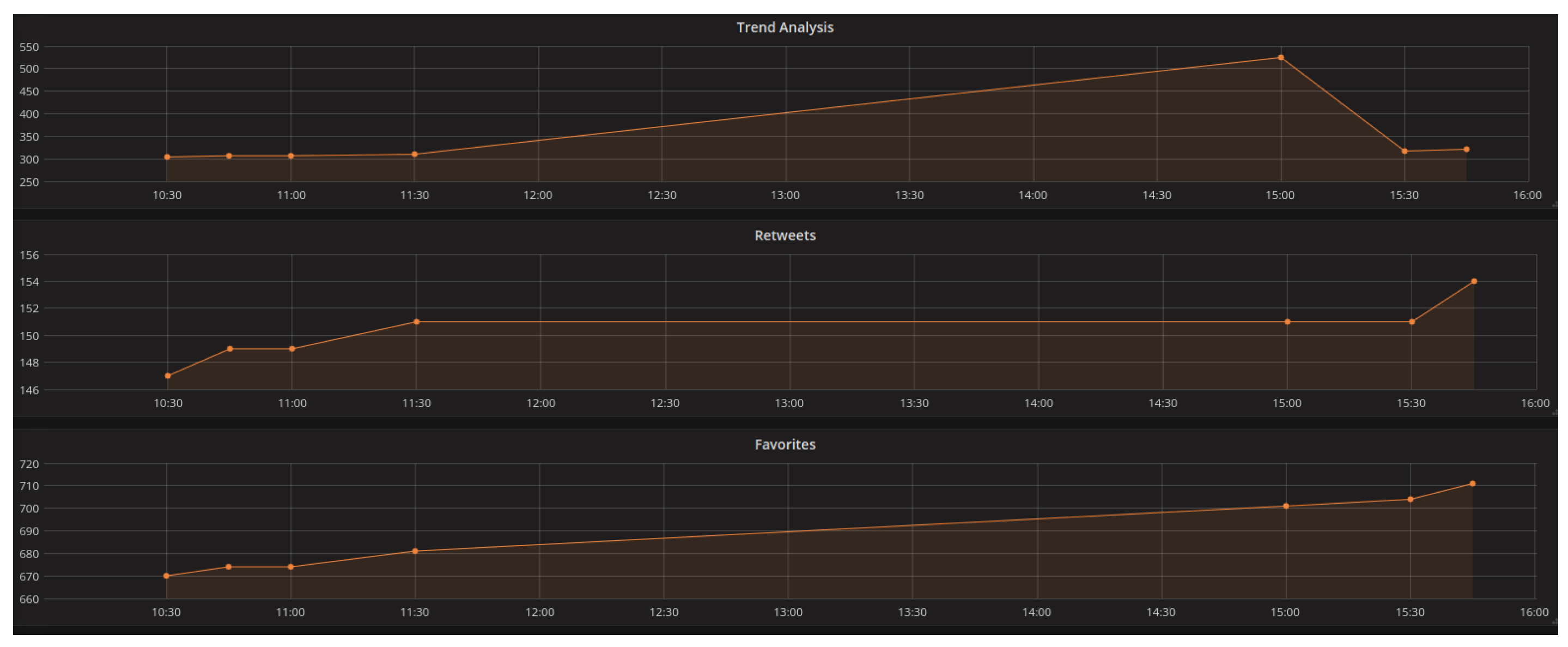 Bdcc 06 00063 g004 550