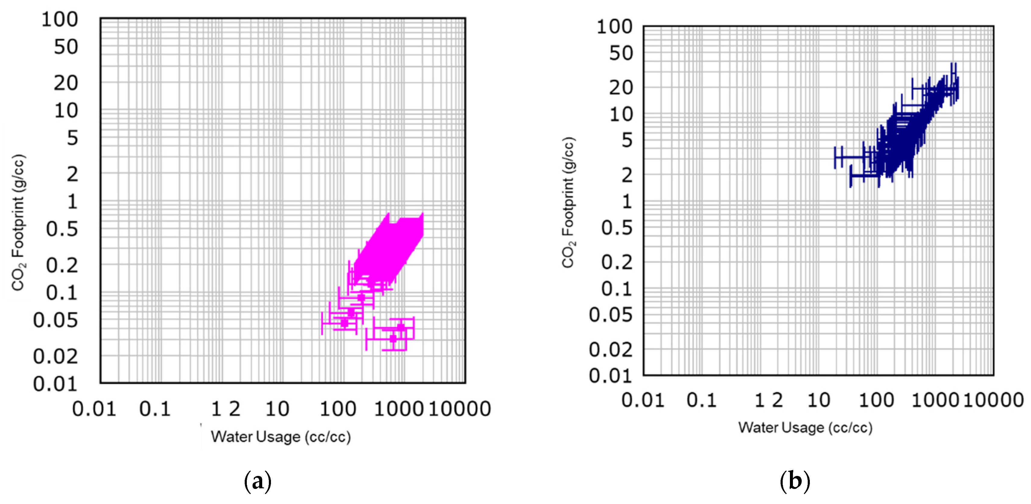 Bdcc 06 00064 g007 550