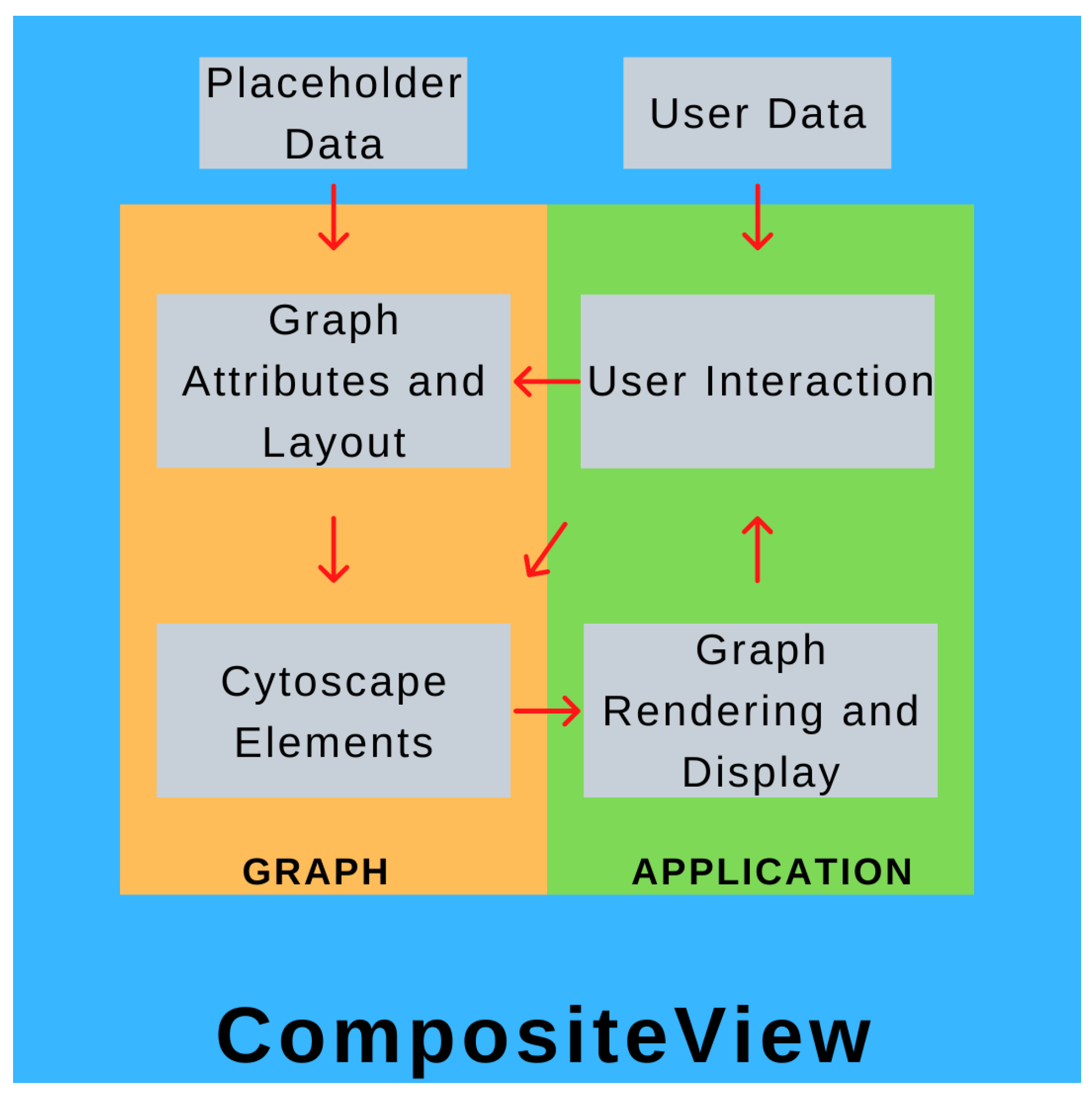 Chrome for Windows 7 [Latest Version] - WareData