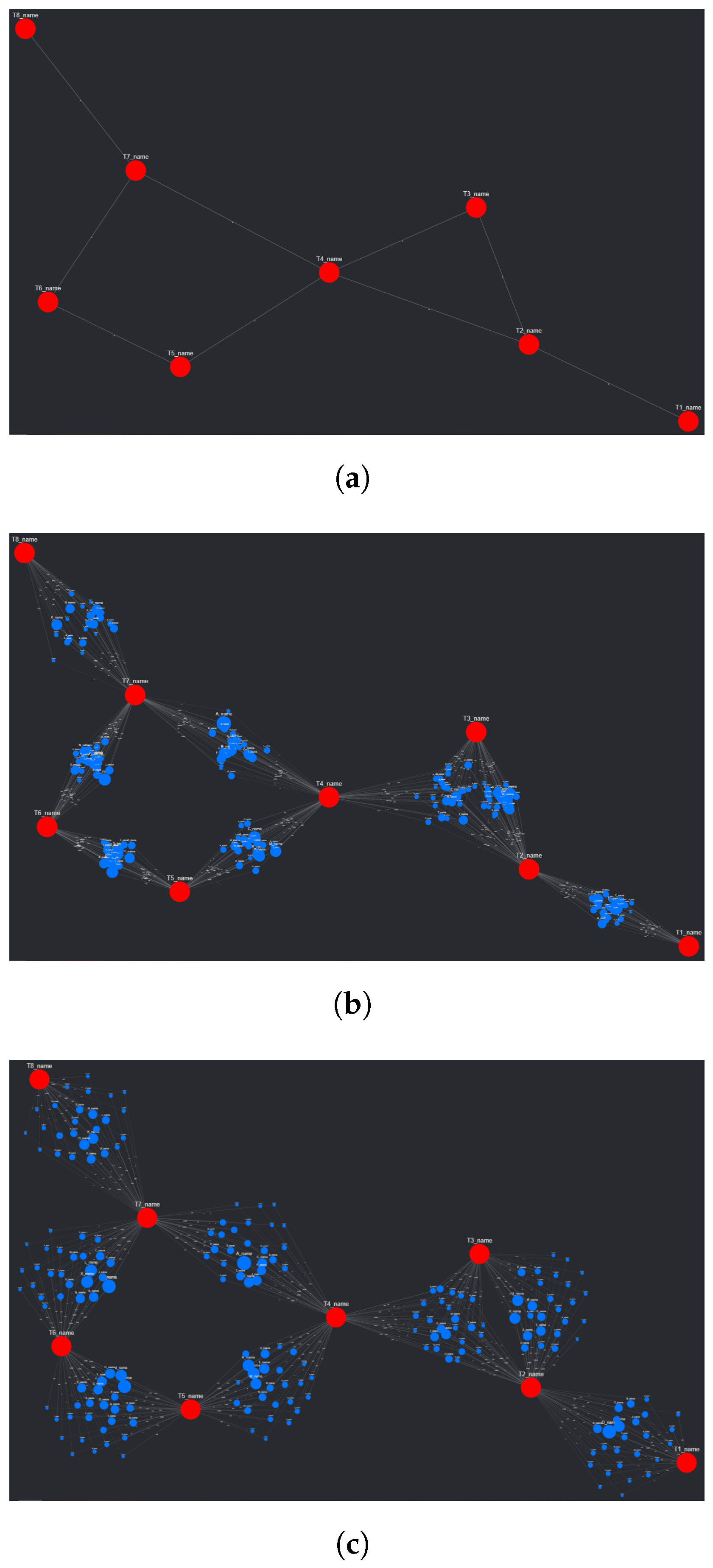 Bdcc 06 00066 g005 550