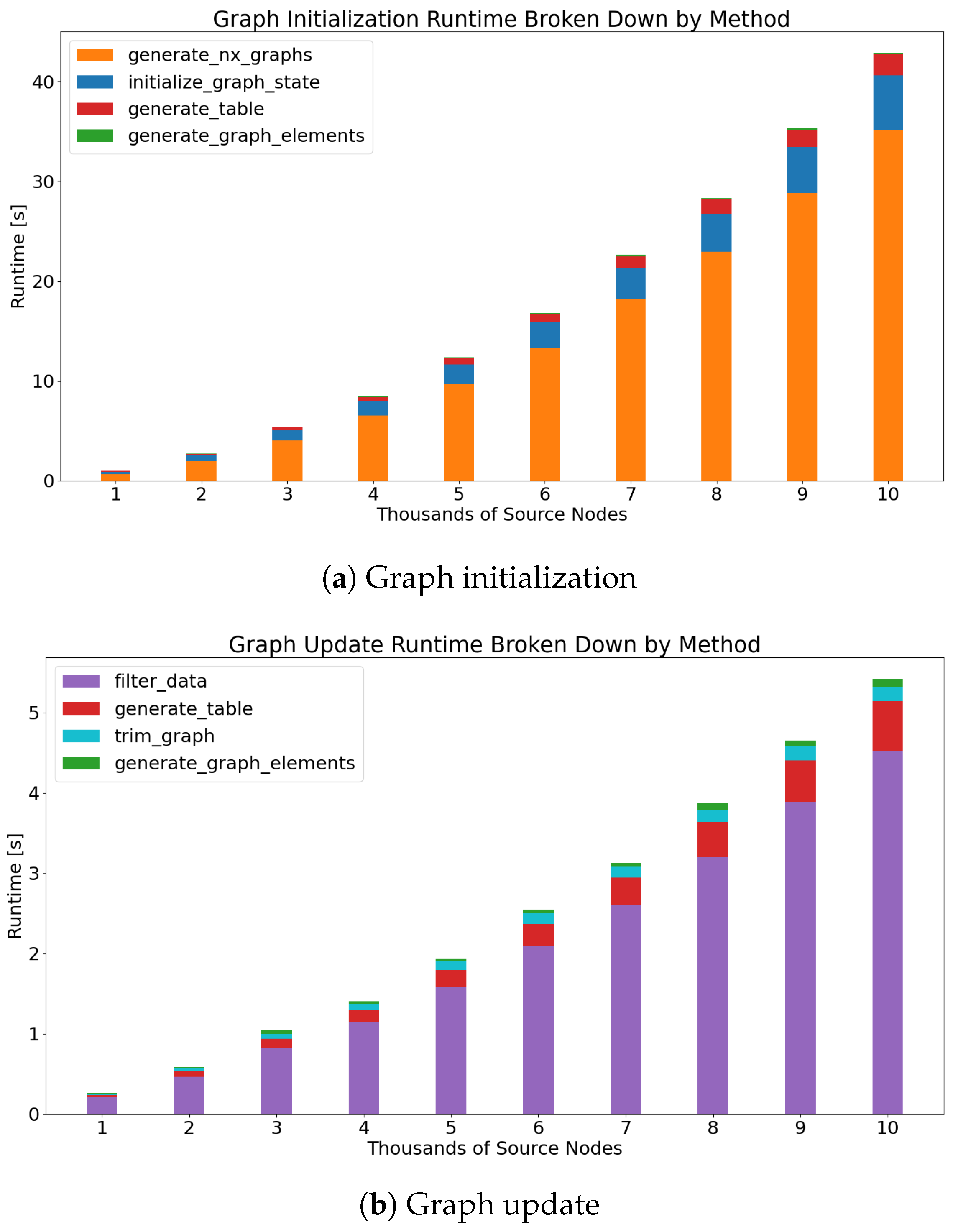 Bdcc 06 00066 g010 550