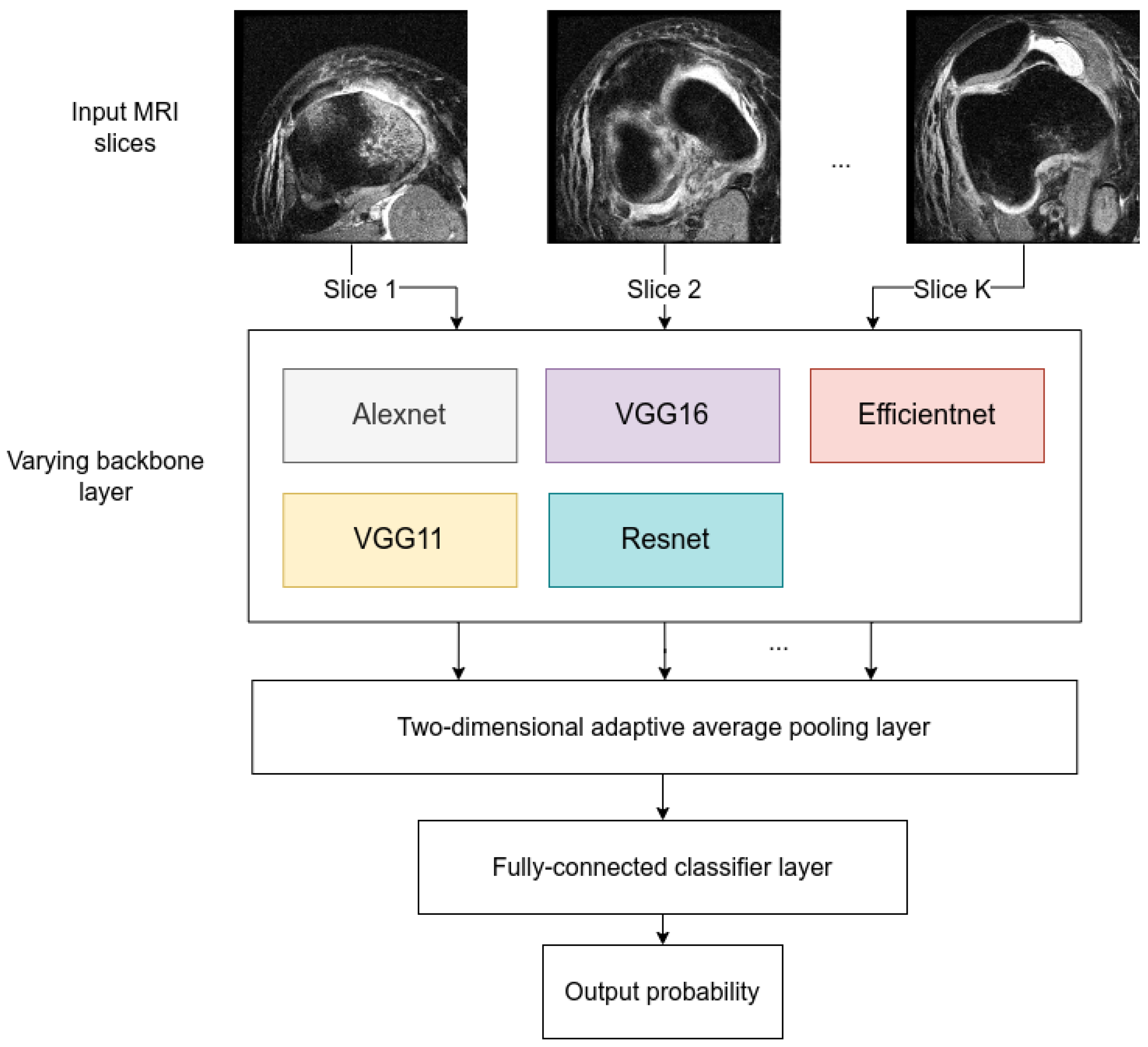 Bdcc 06 00069 g005 550