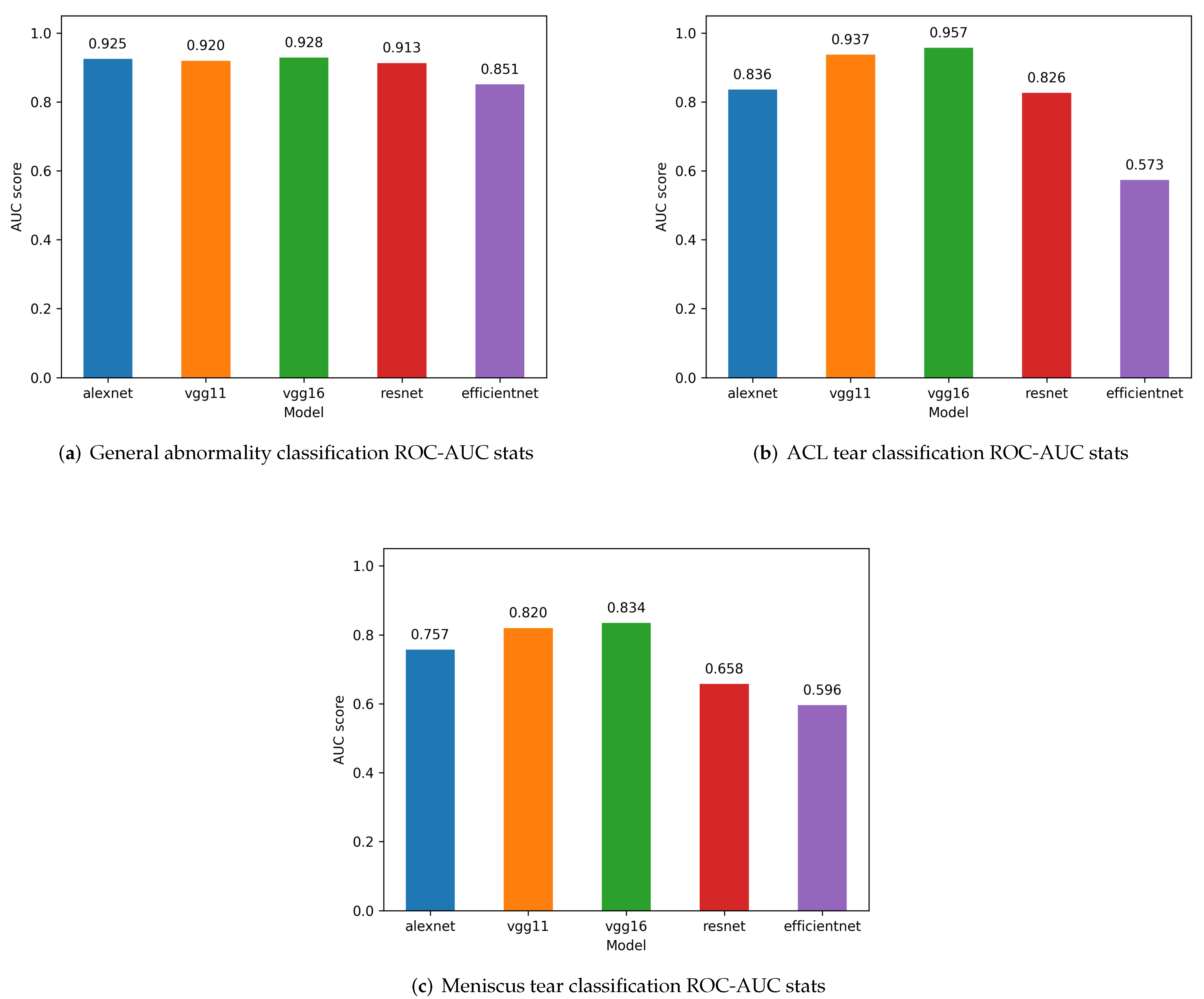 Bdcc 06 00069 g006 550