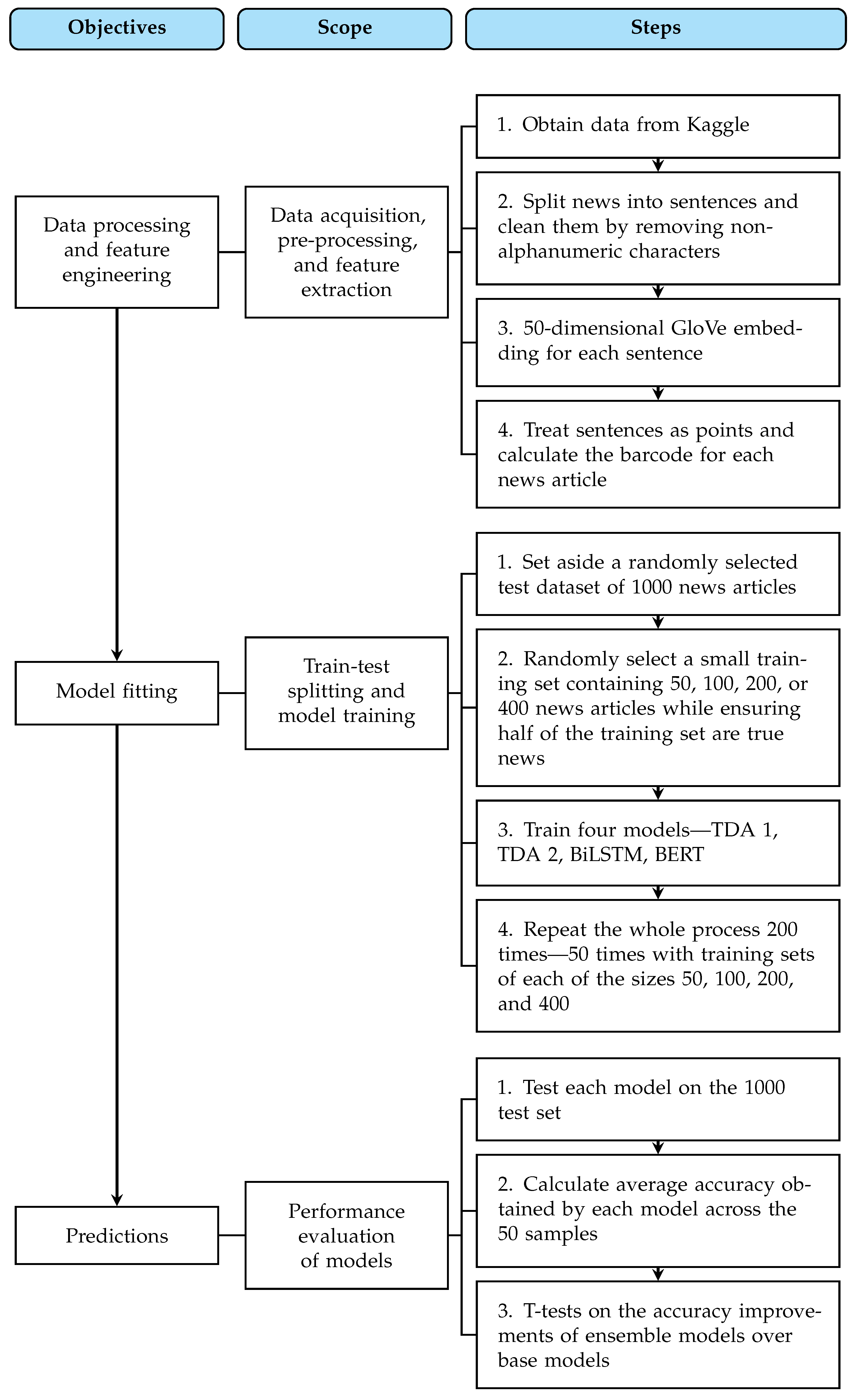 Bdcc 06 00074 g002 550
