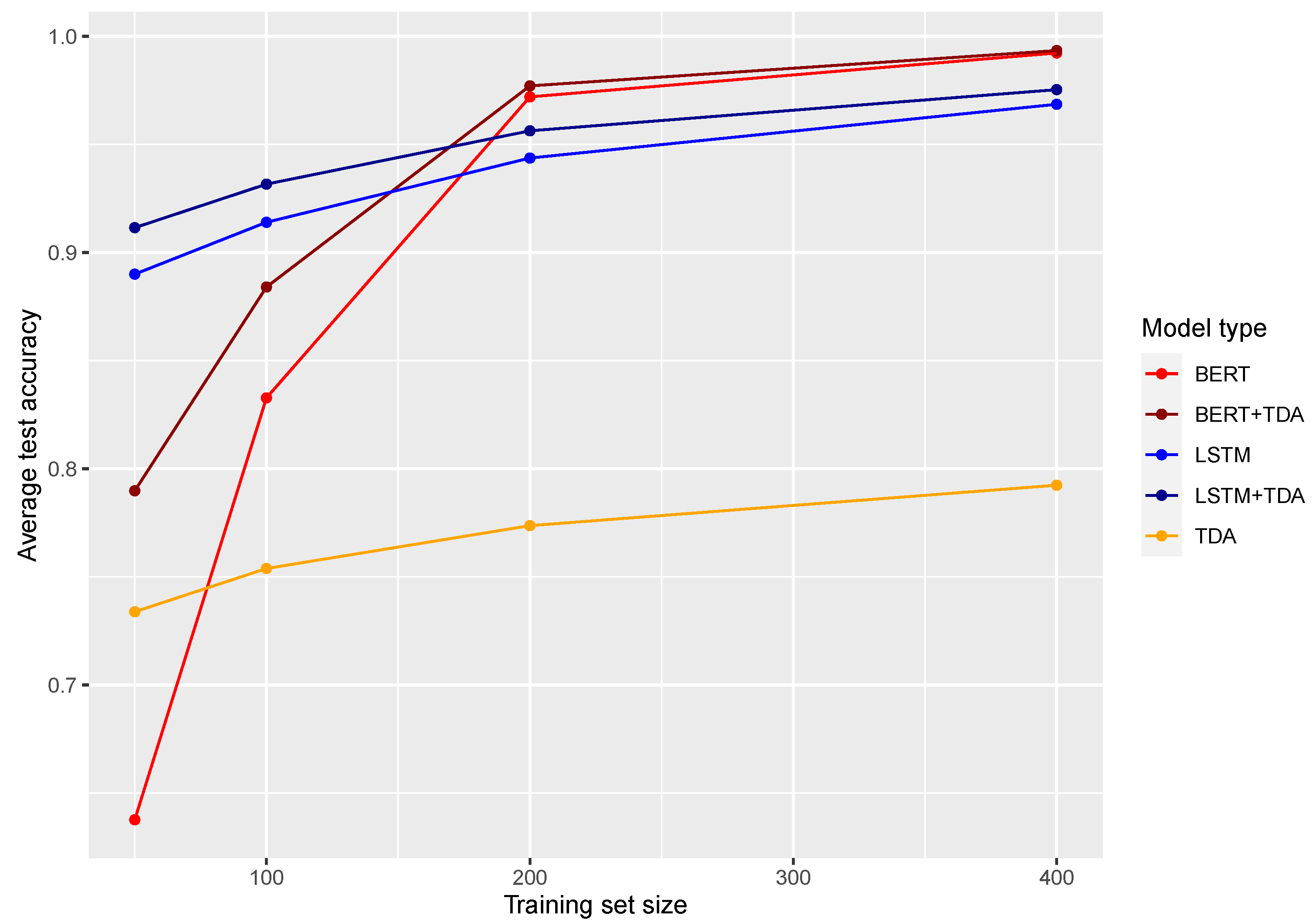 Bdcc 06 00074 g007 550
