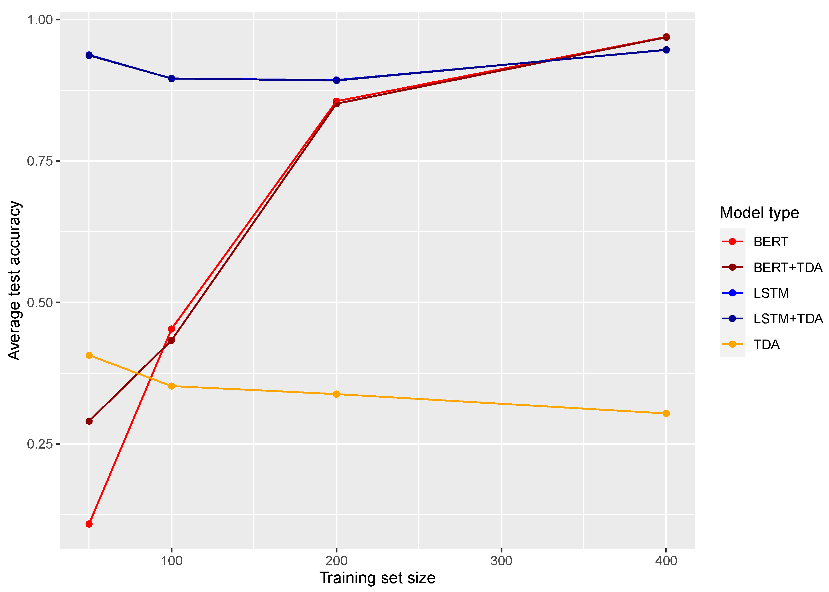 Bdcc 06 00074 g010 550