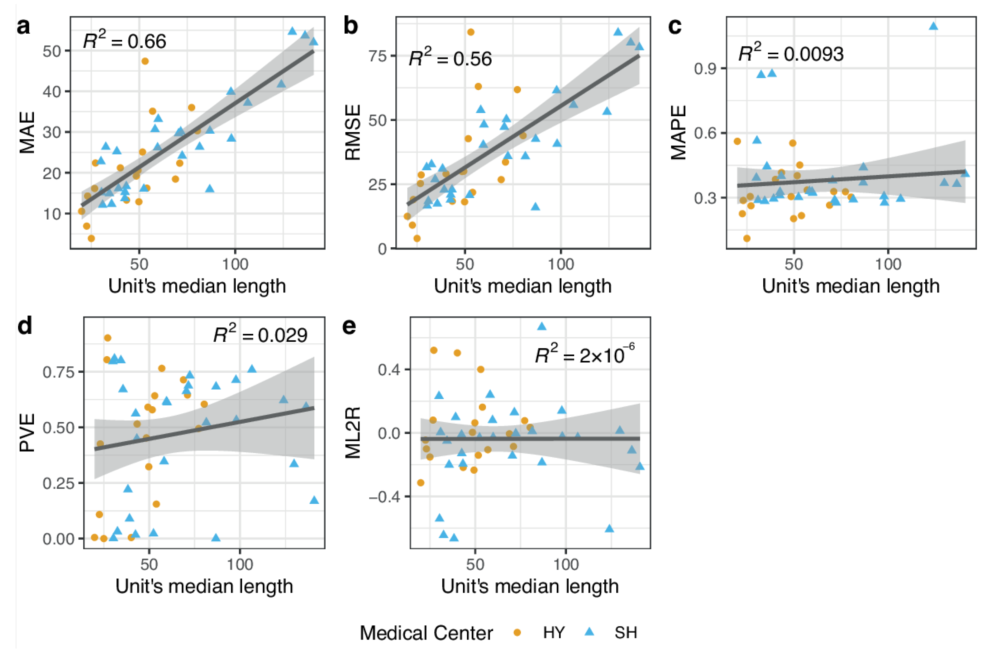 Bdcc 06 00076 g004 550