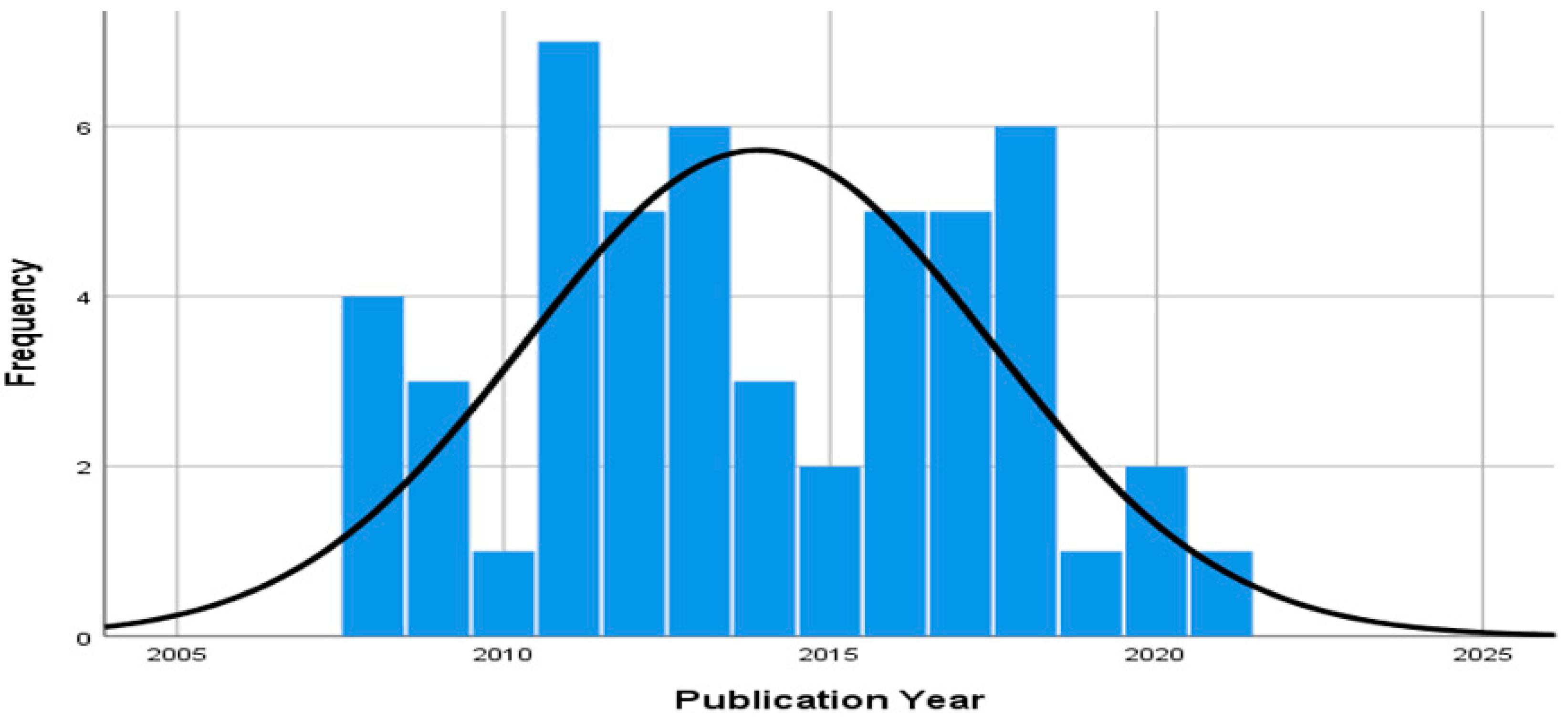 Bdcc 06 00078 g002 550