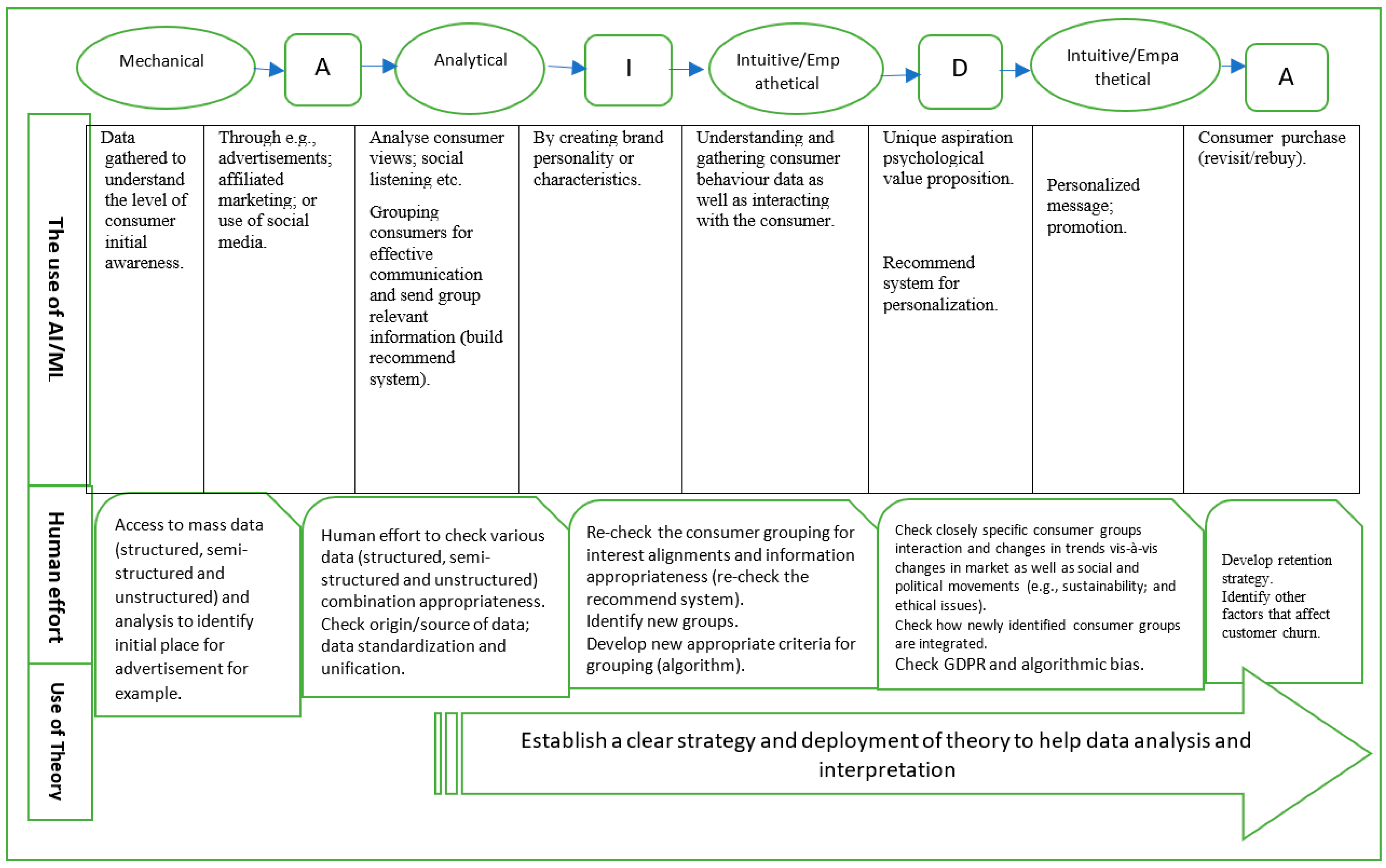 Bdcc 06 00078 g004 550