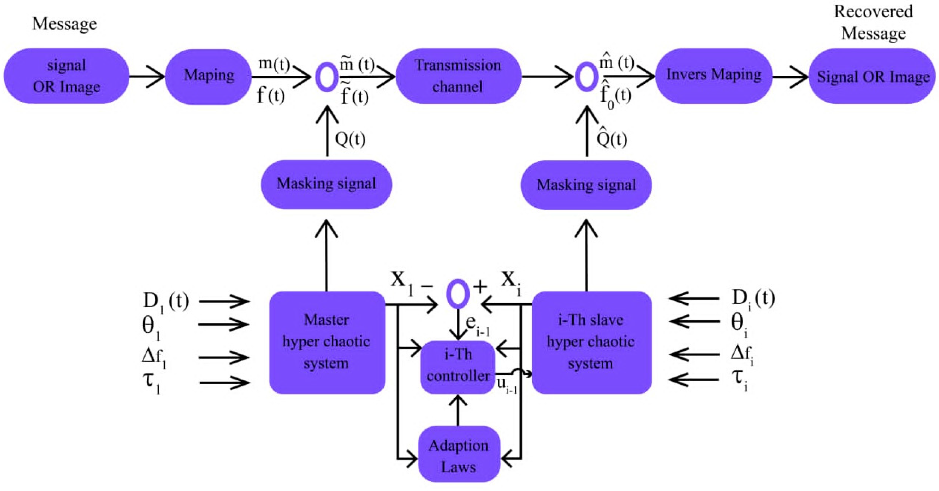 Bdcc 06 00082 g002 550