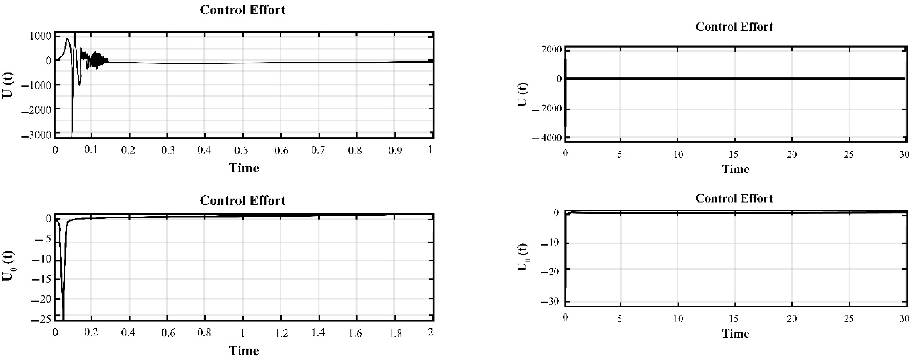 Bdcc 06 00082 g005 550