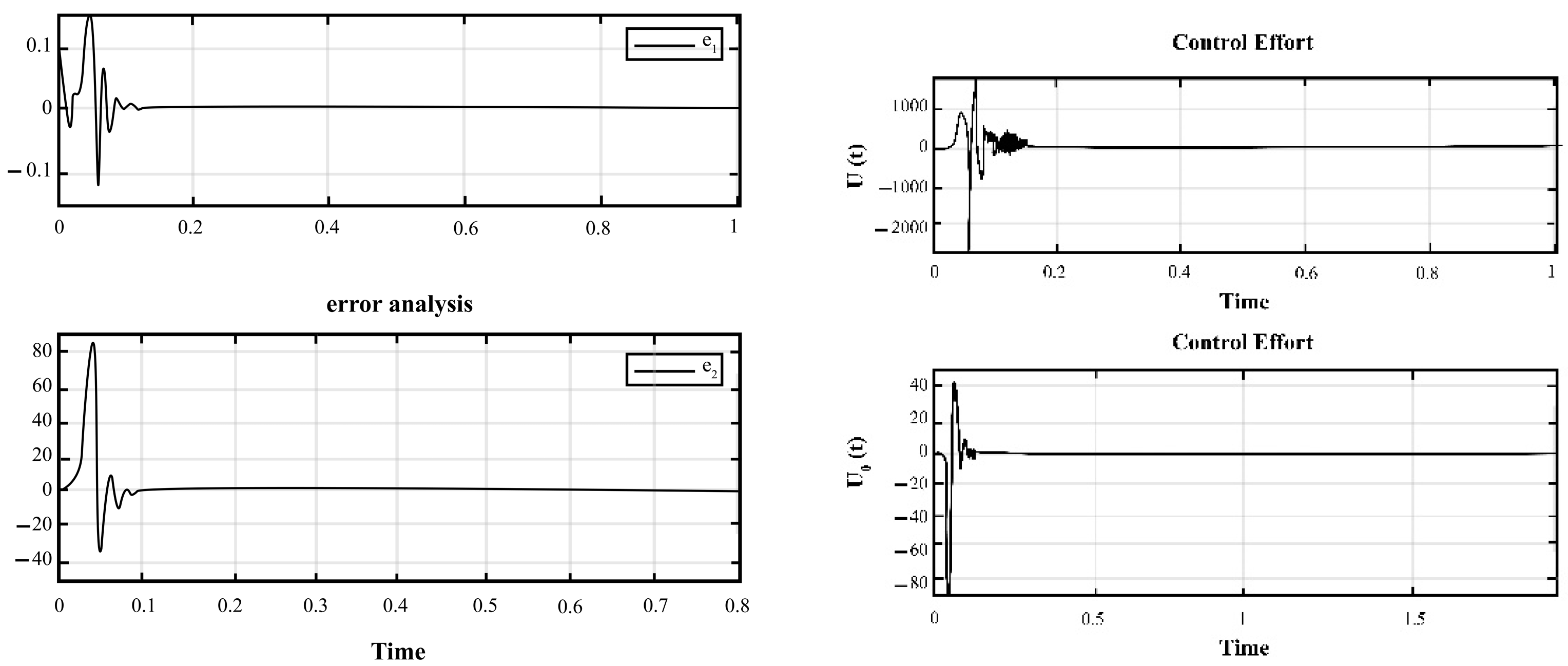 Bdcc 06 00082 g007 550