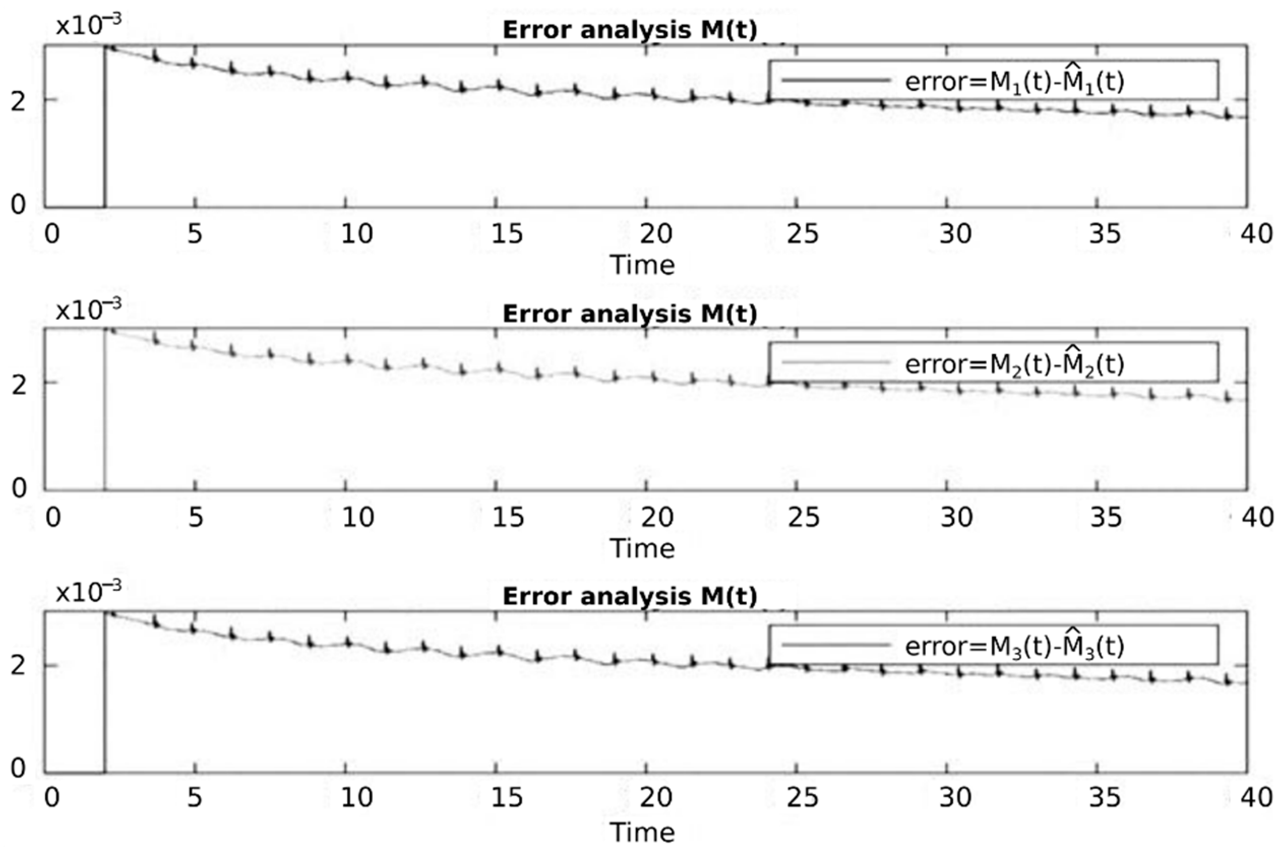 Bdcc 06 00082 g010 550