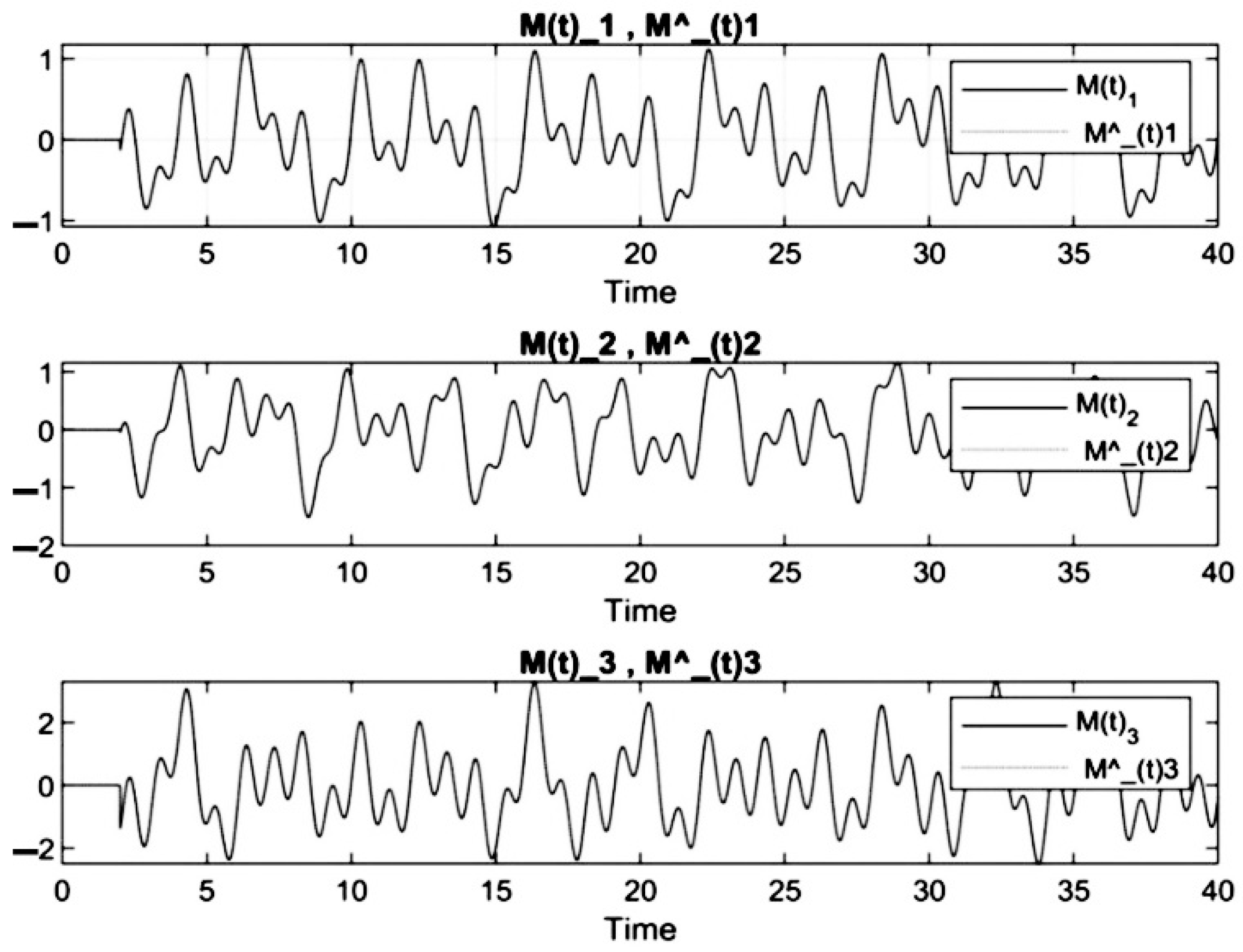 Bdcc 06 00082 g011 550