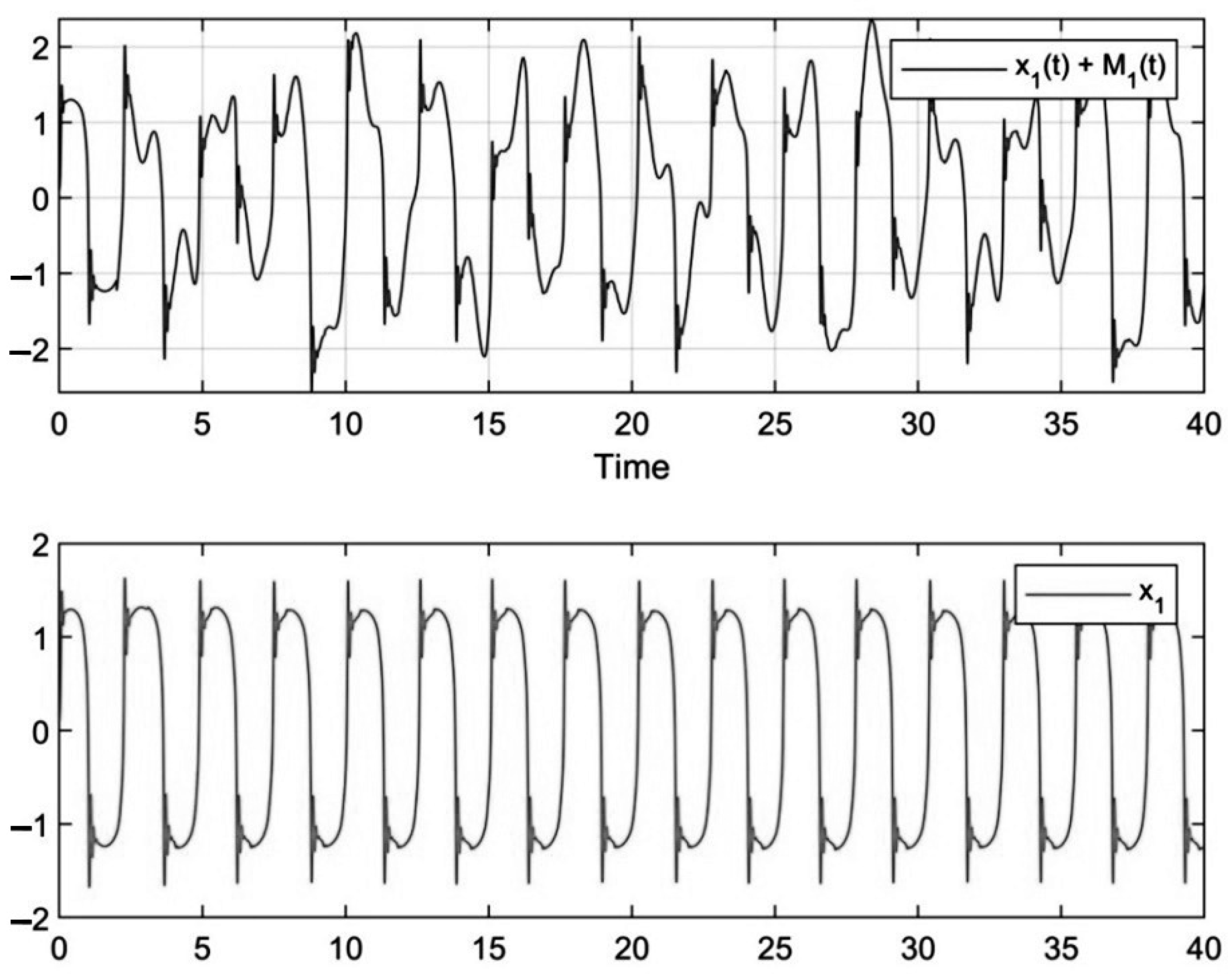 Bdcc 06 00082 g012 550