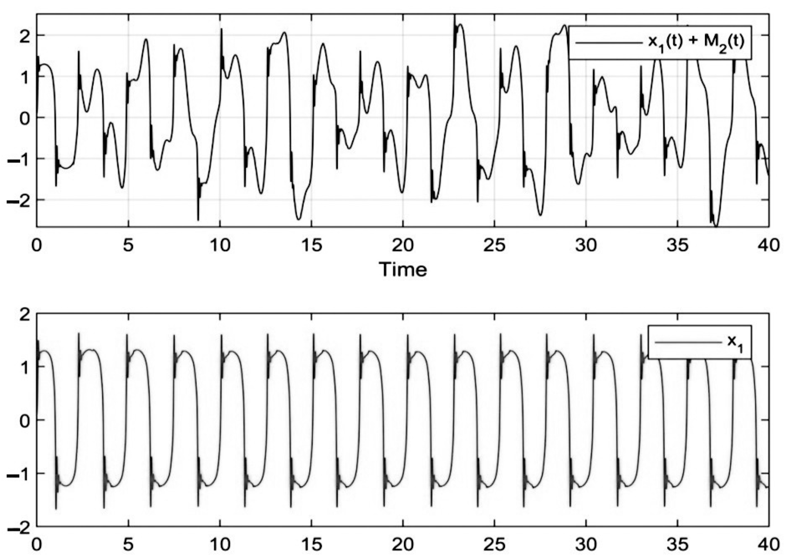 Bdcc 06 00082 g013 550