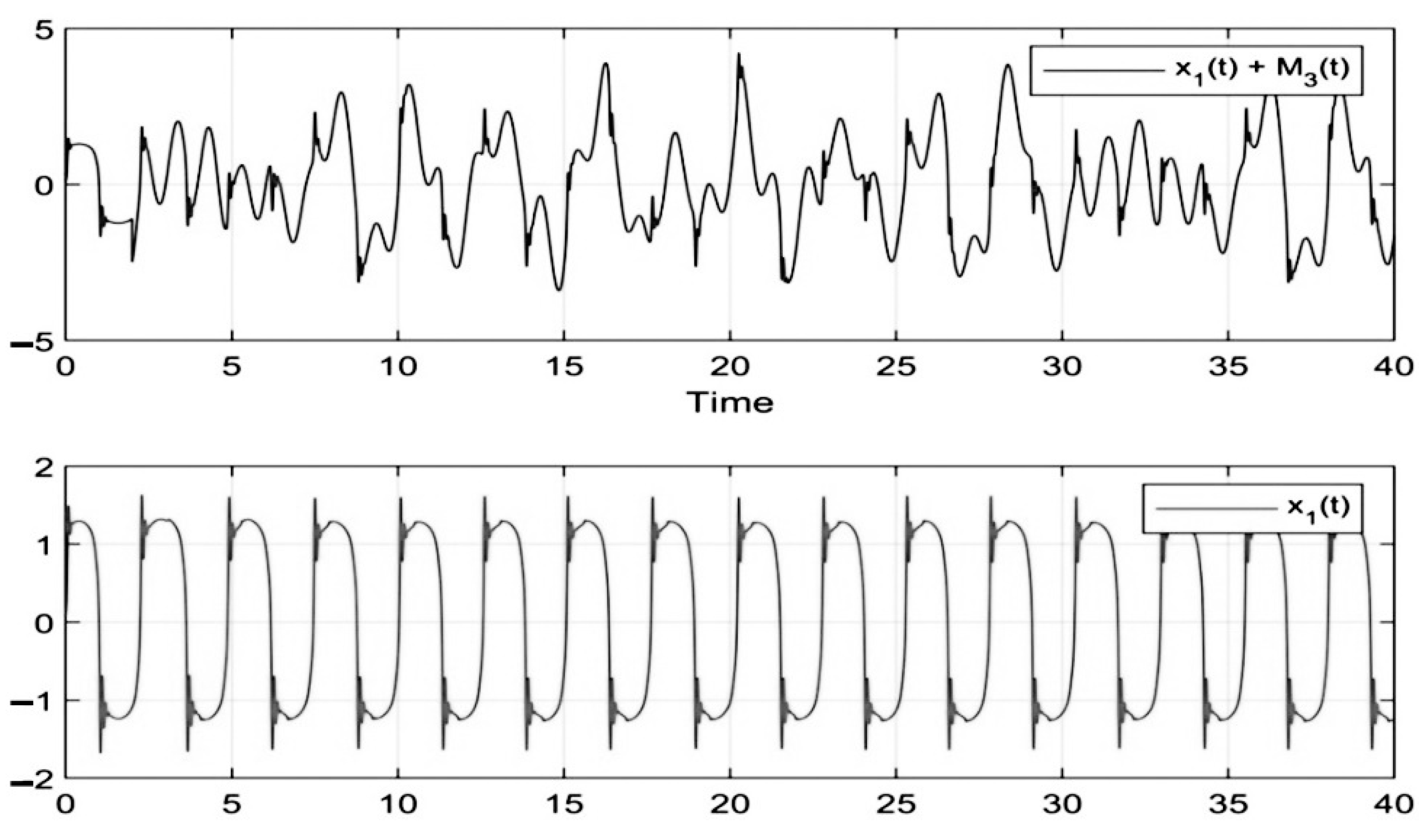 Bdcc 06 00082 g014 550