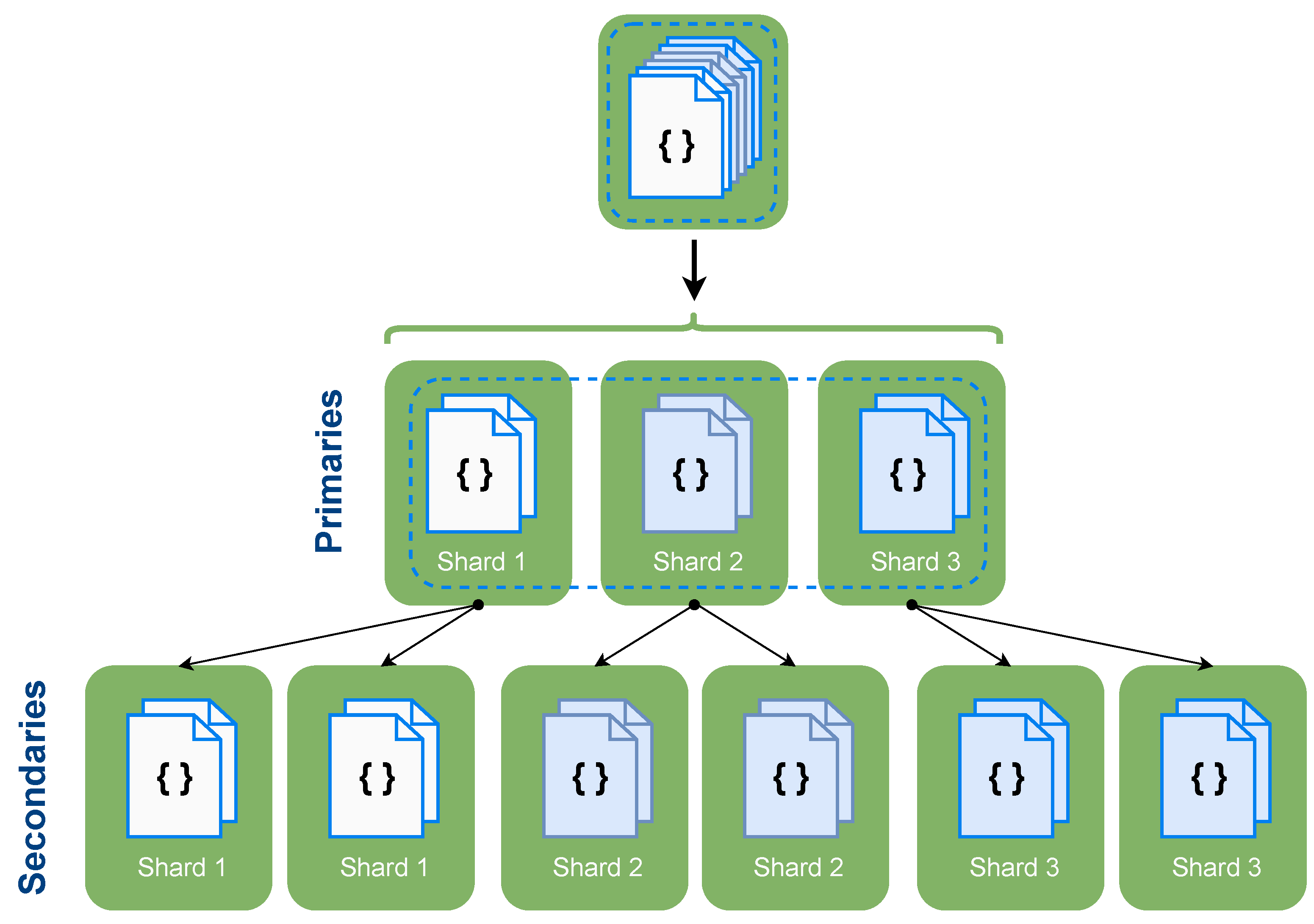 Bdcc 06 00086 g005 550