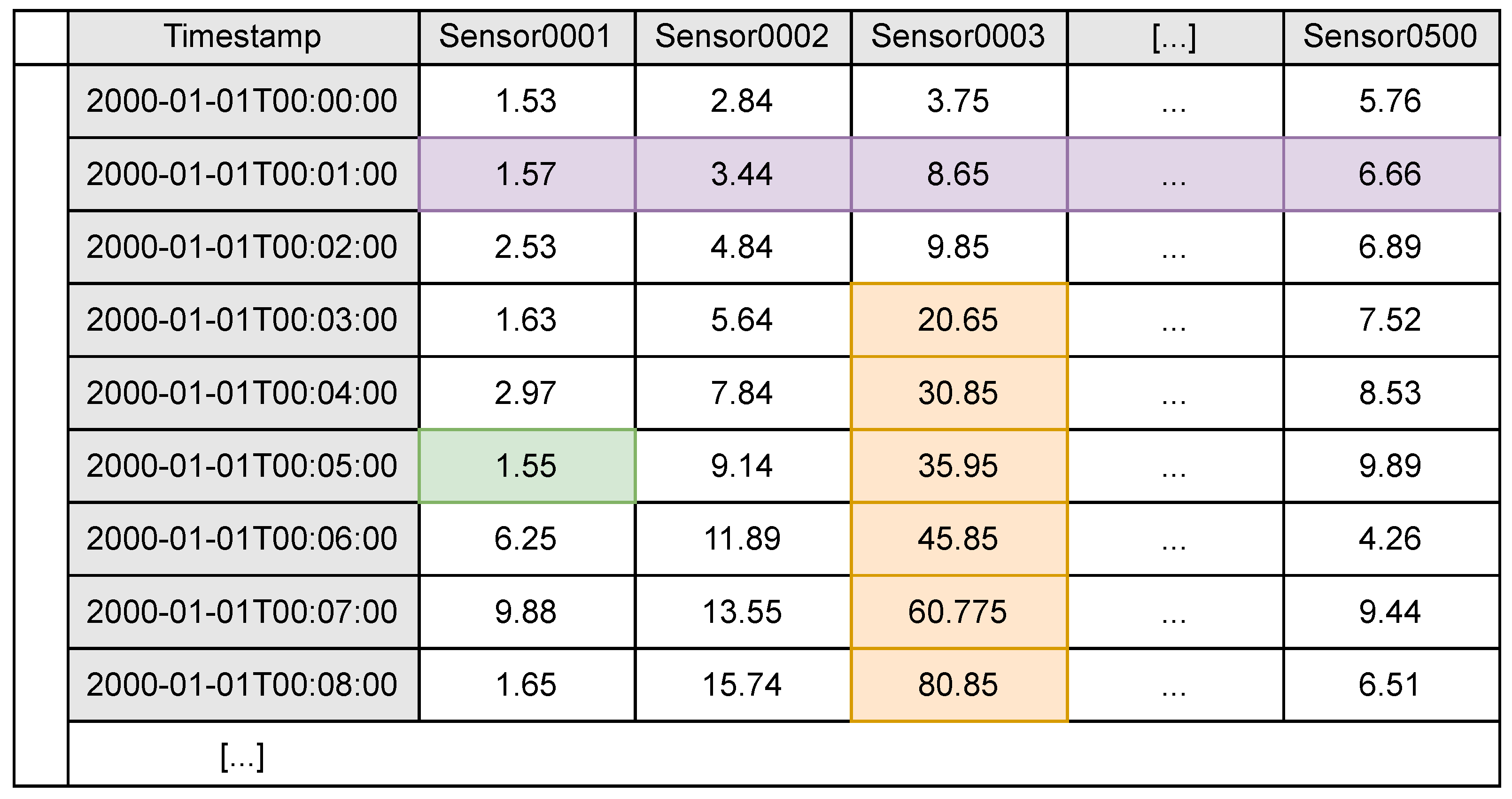 Bdcc 06 00086 g006 550
