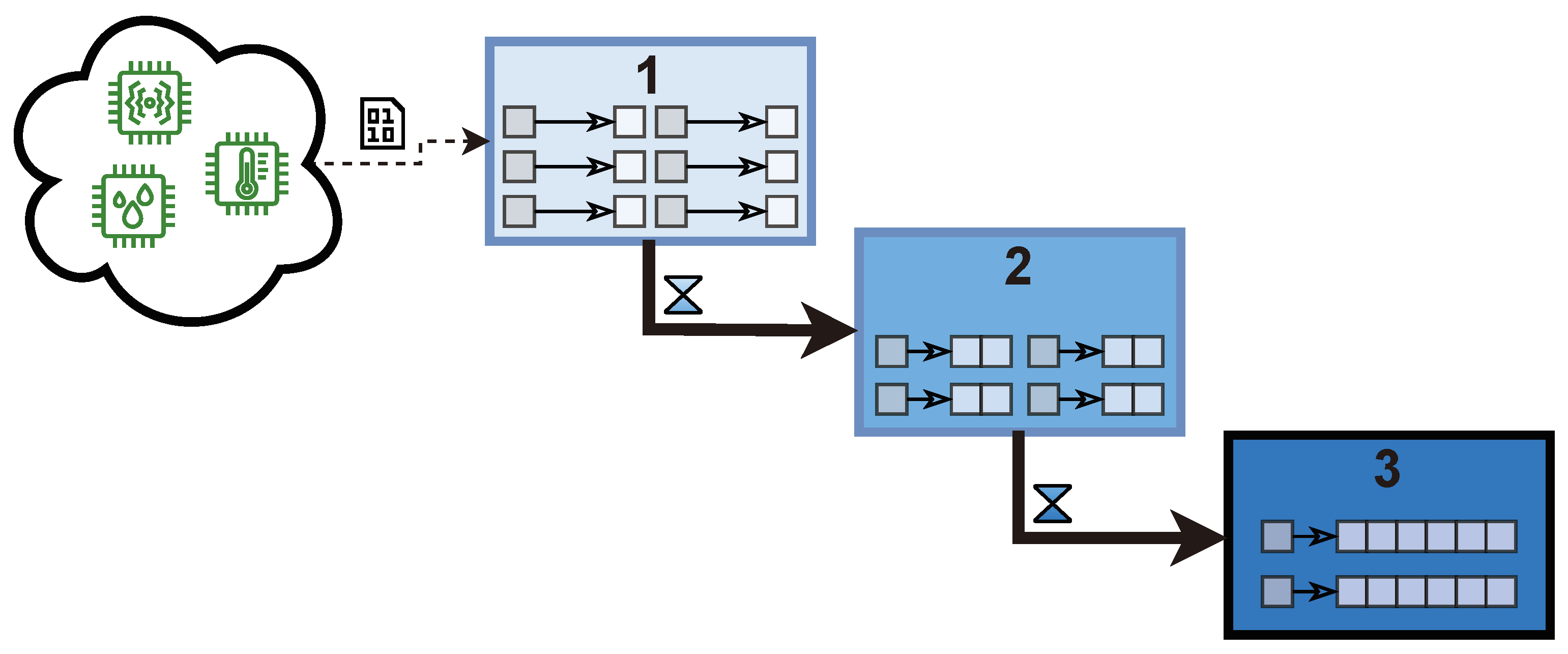 Bdcc 06 00086 g007 550