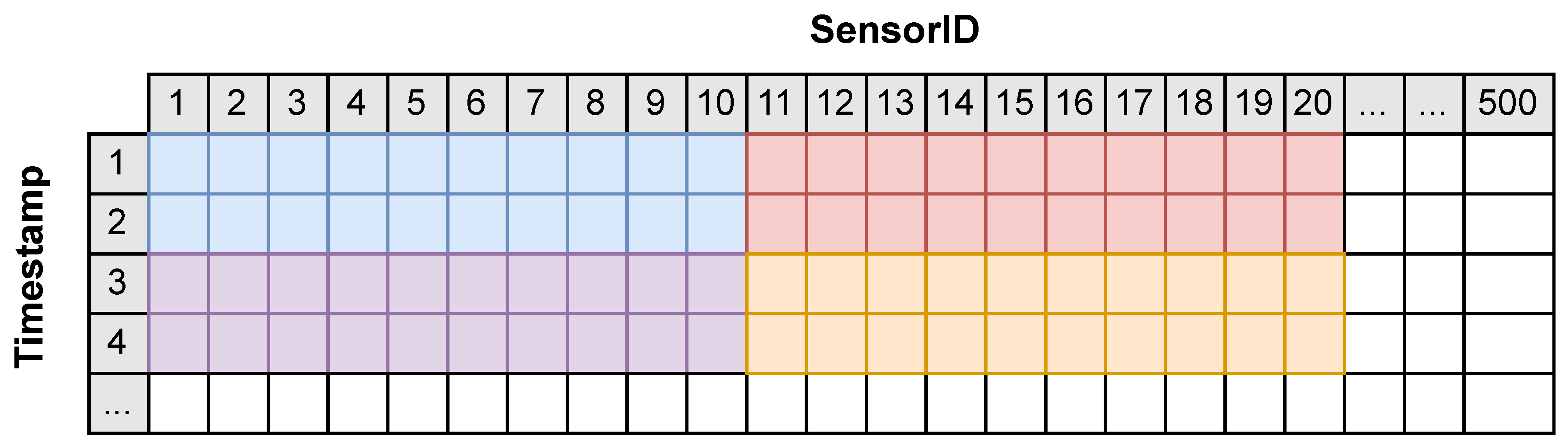 Bdcc 06 00086 g013 550