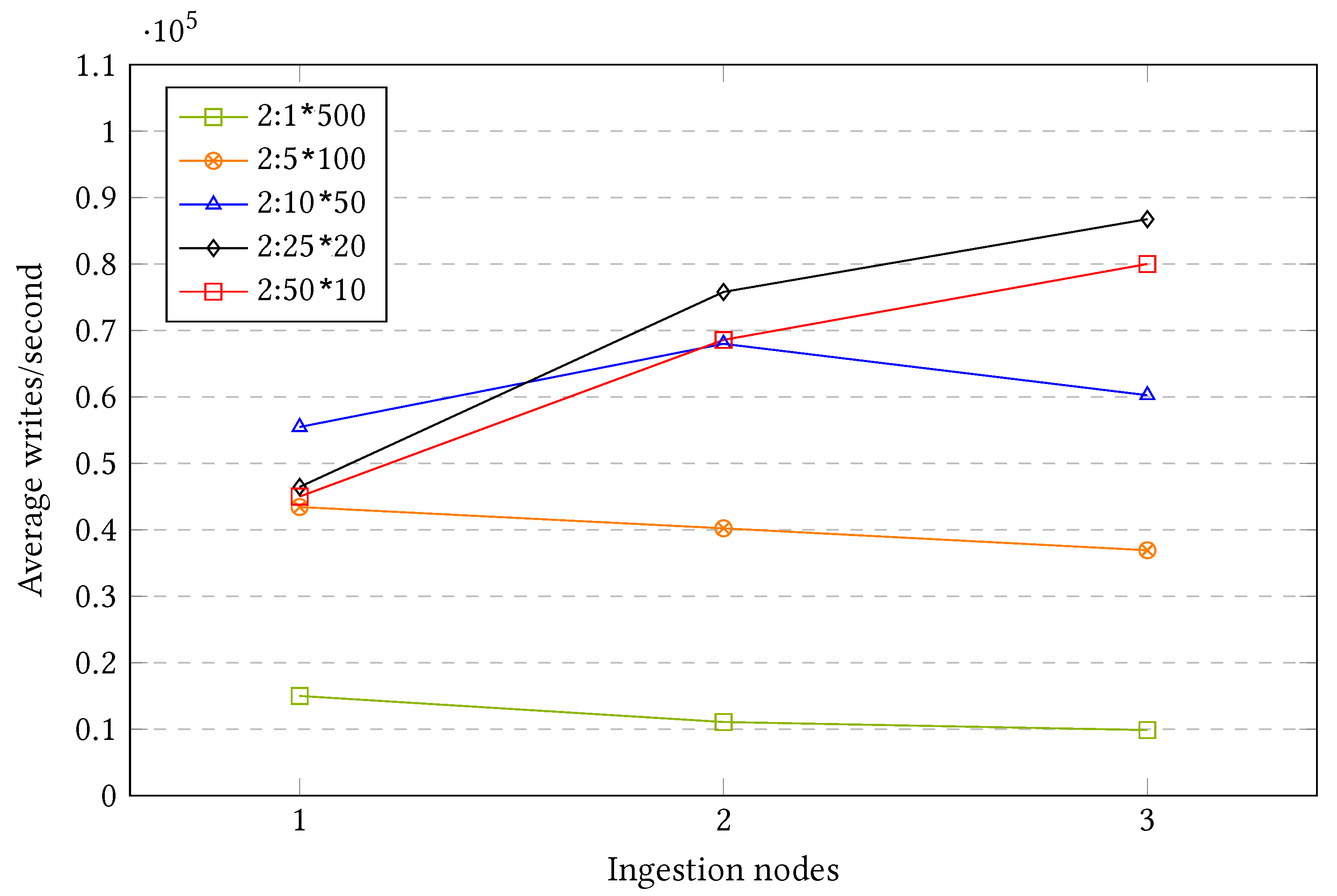 Bdcc 06 00086 g014 550