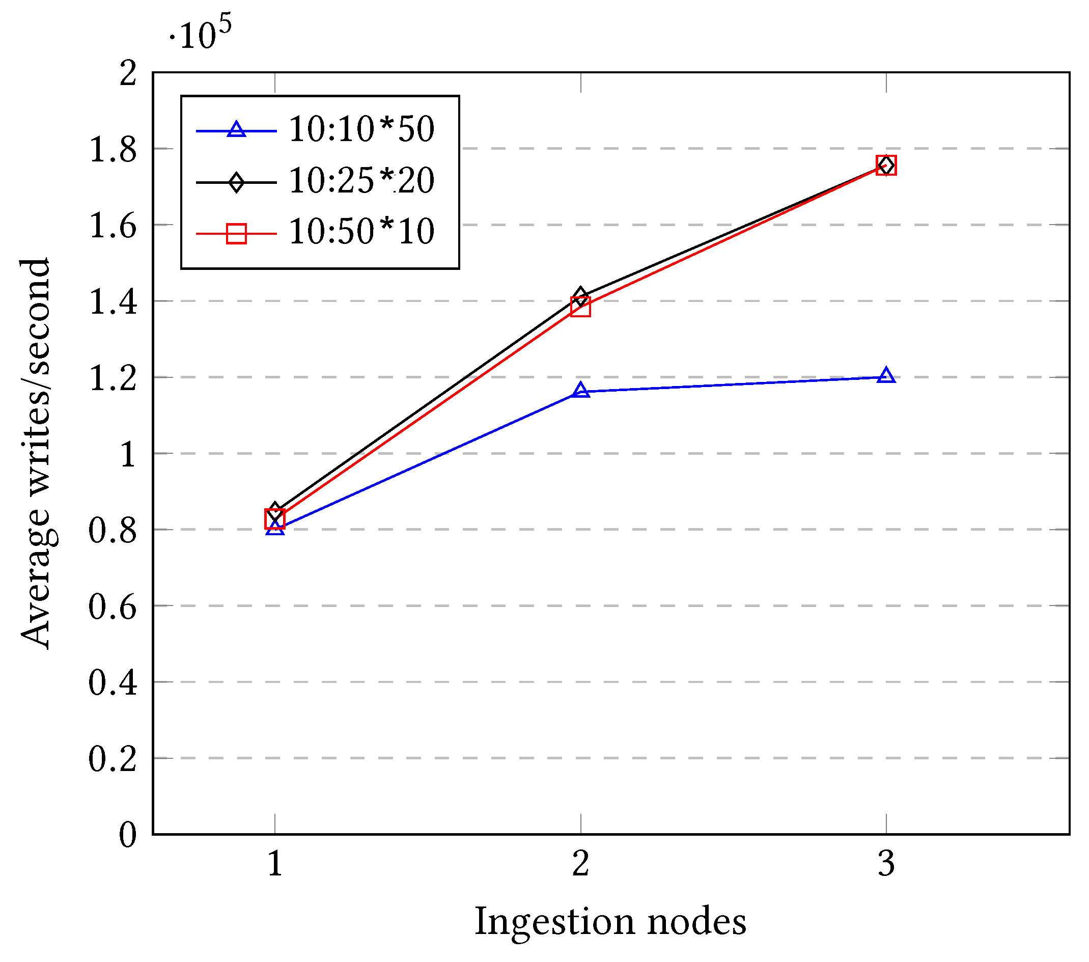 Bdcc 06 00086 g017 550