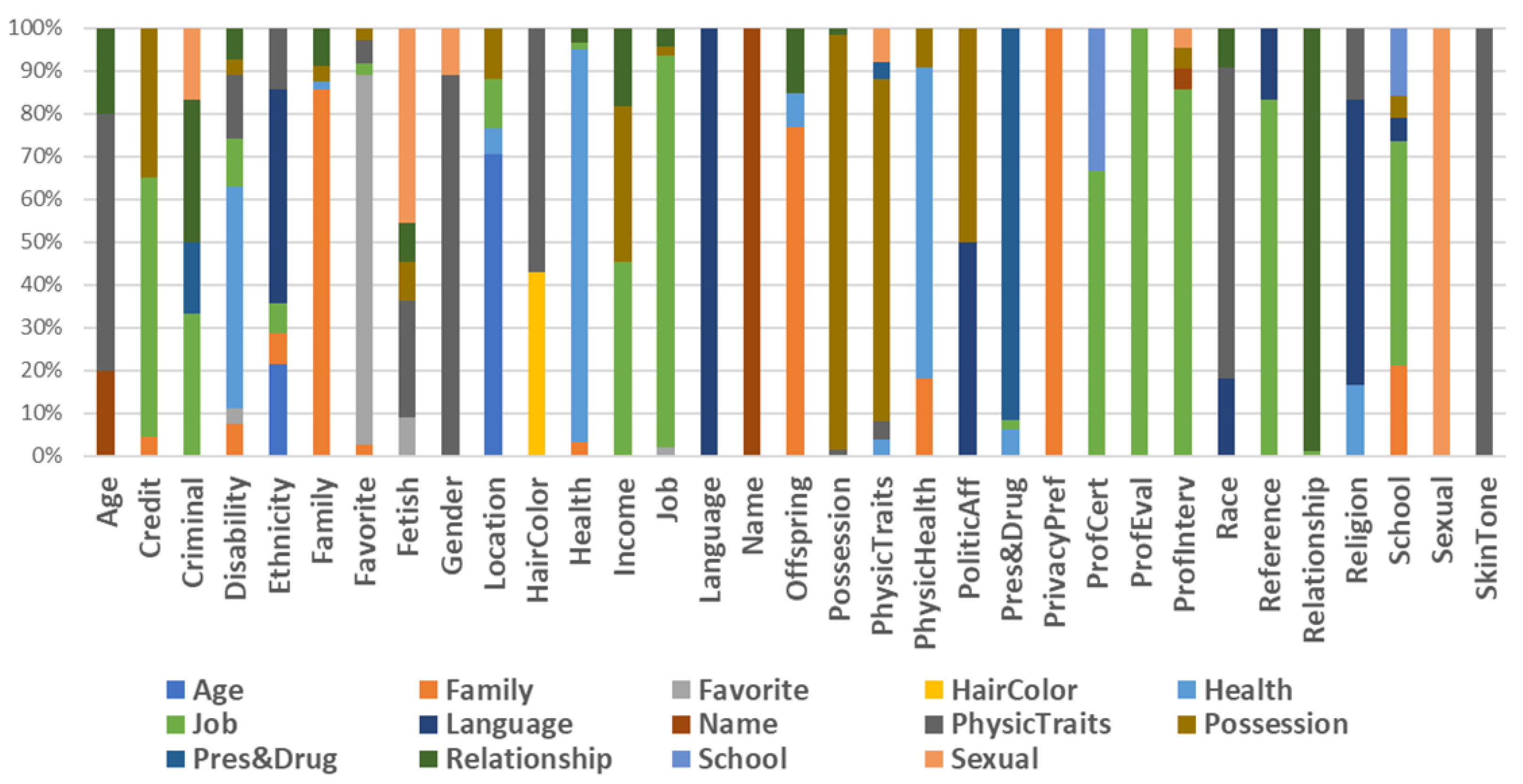 Bdcc 06 00090 g003 550