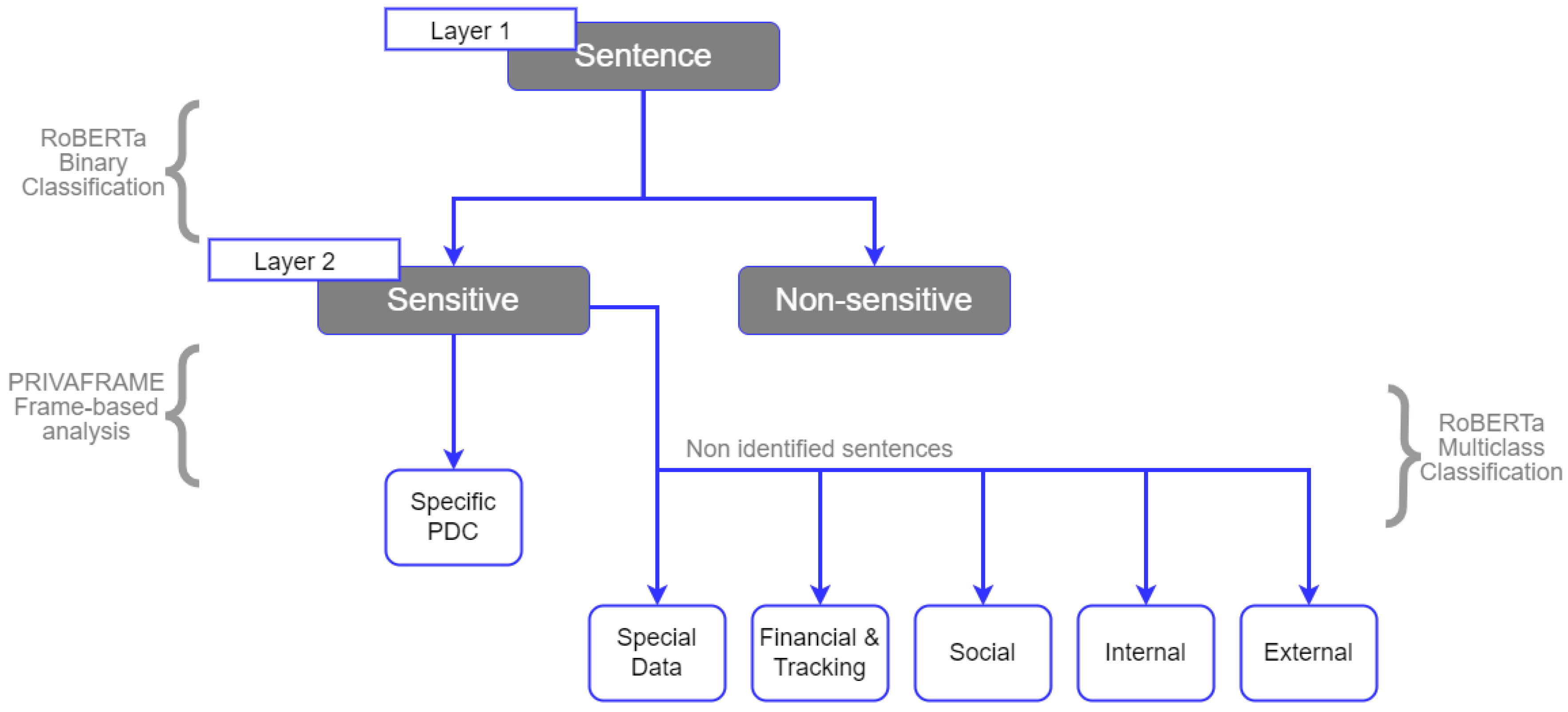 Bdcc 06 00090 g004 550